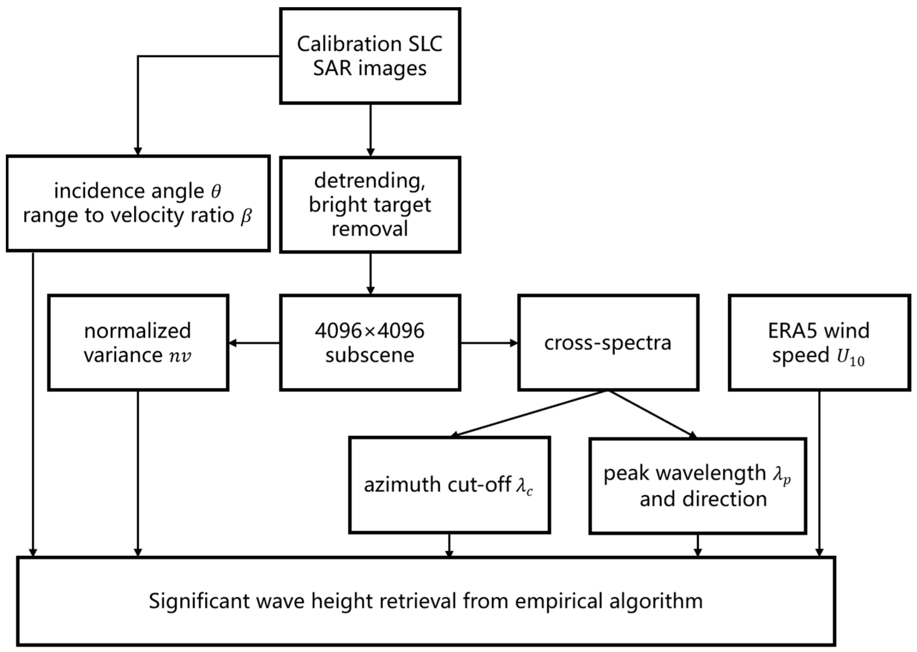Remotesensing 15 03486 g007 Remotesensing 15 03486 g007