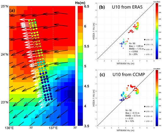 First Ocean Wave Retrieval from HISEA-1 SAR Imagery through an Improved ...