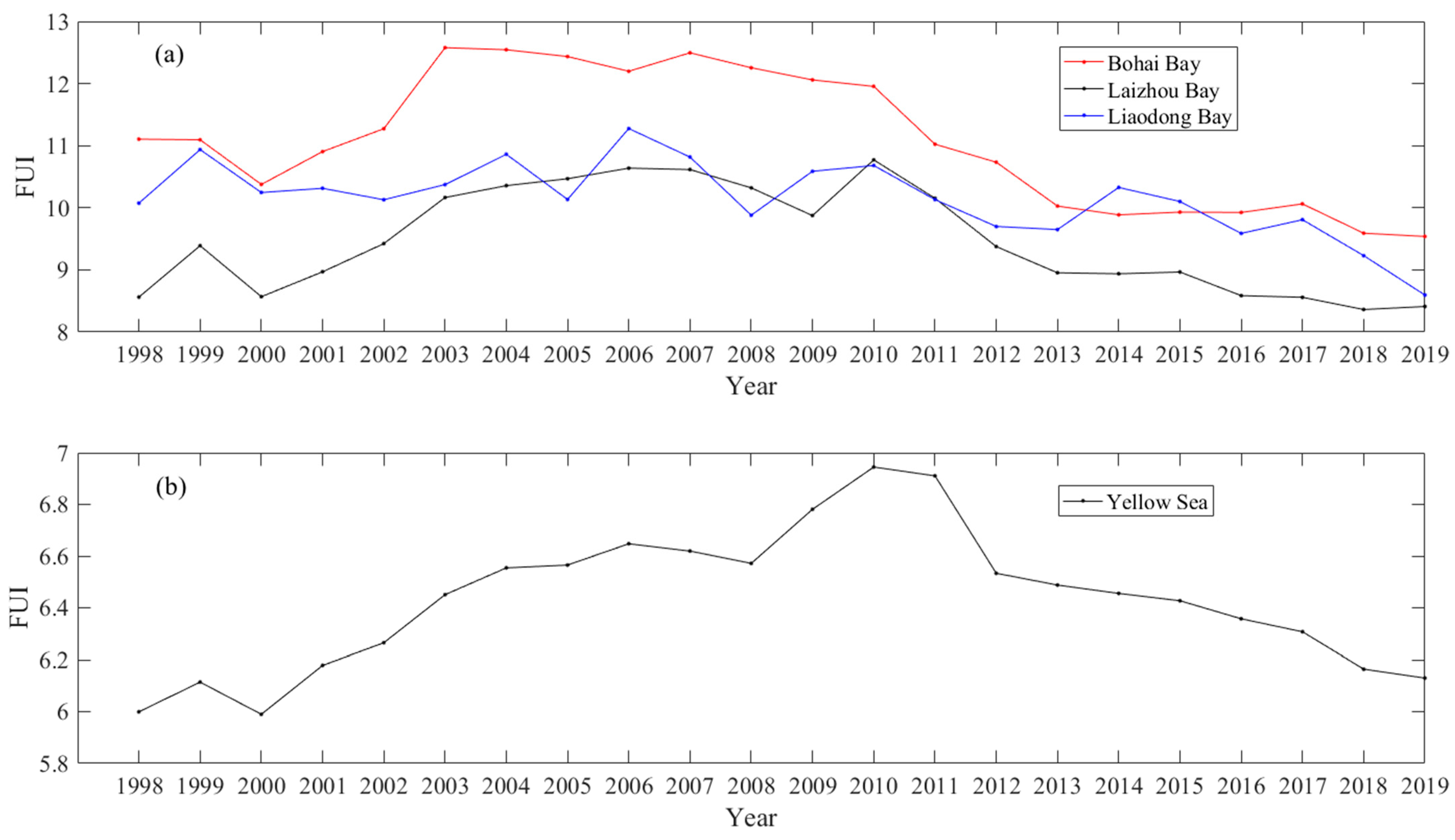 Remotesensing 15 03487 g007 Remotesensing 15 03487 g007