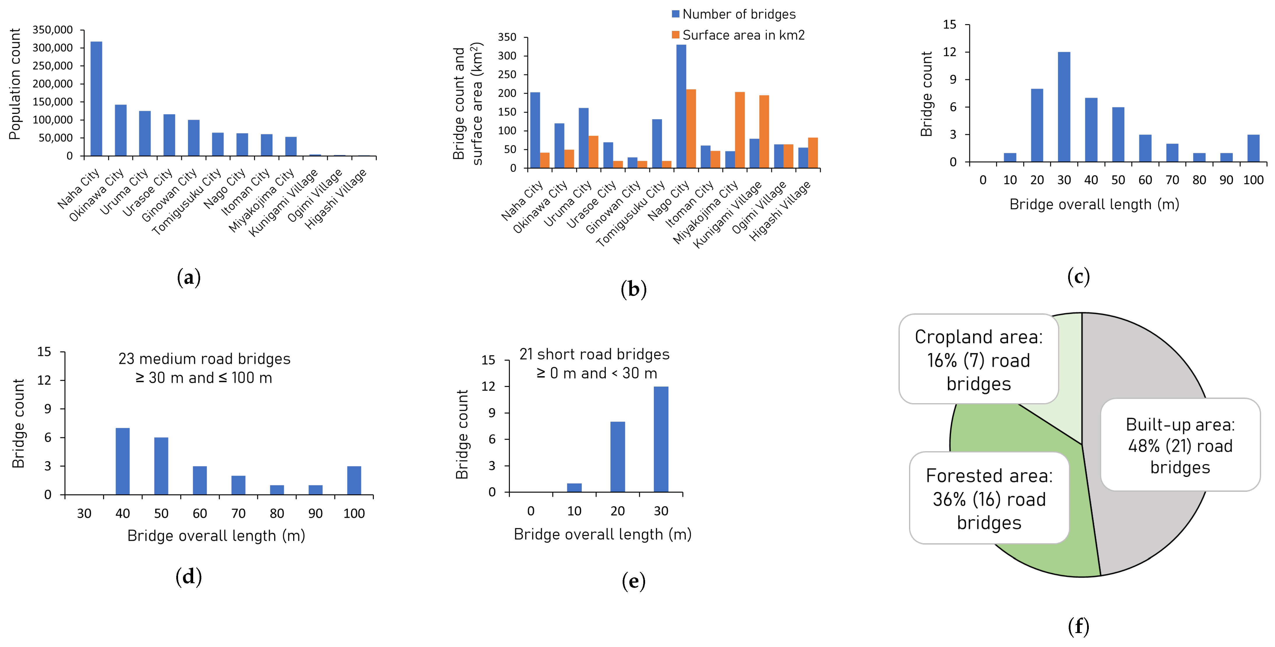 Remotesensing 15 03488 g002