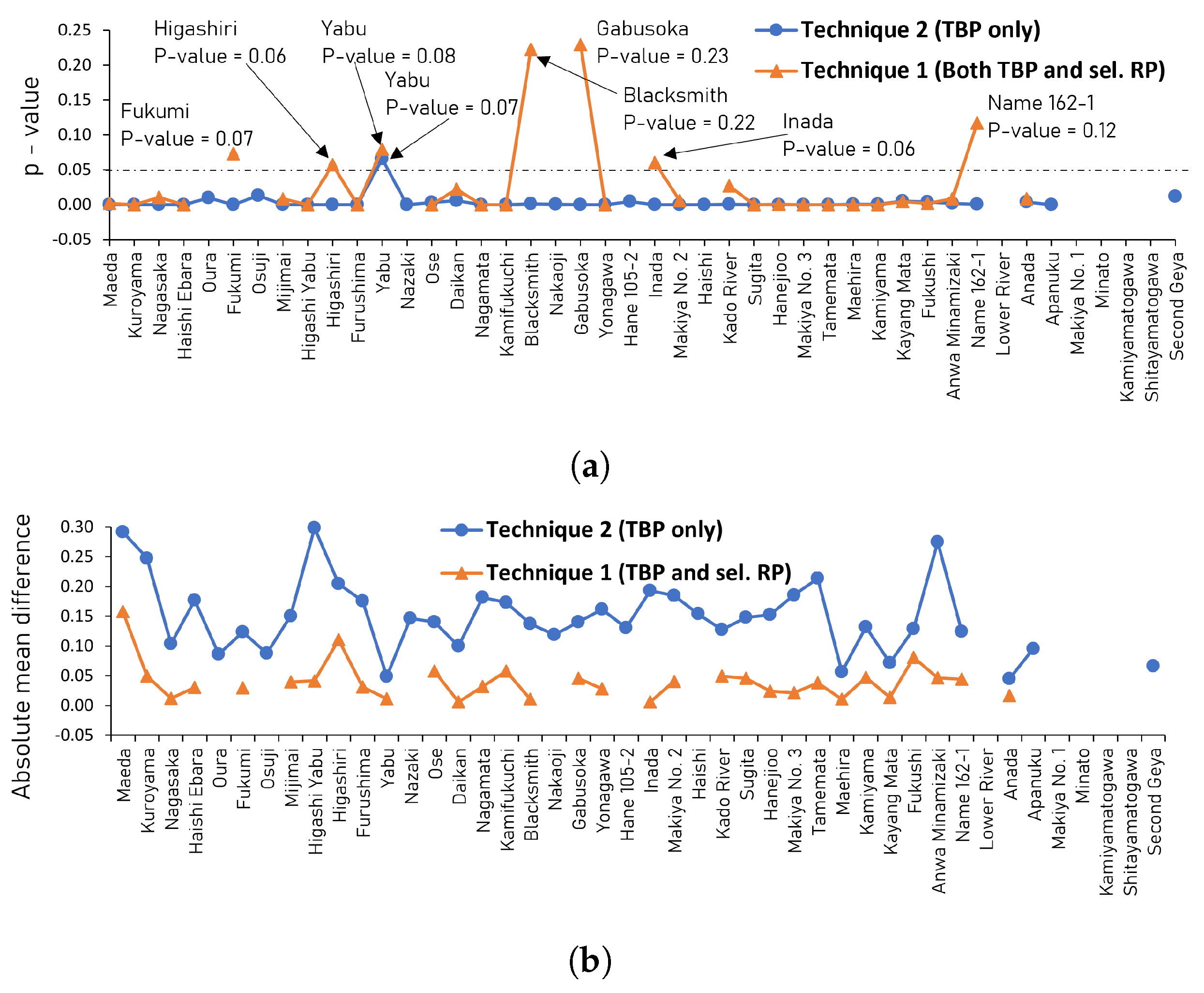 Remotesensing 15 03488 g005