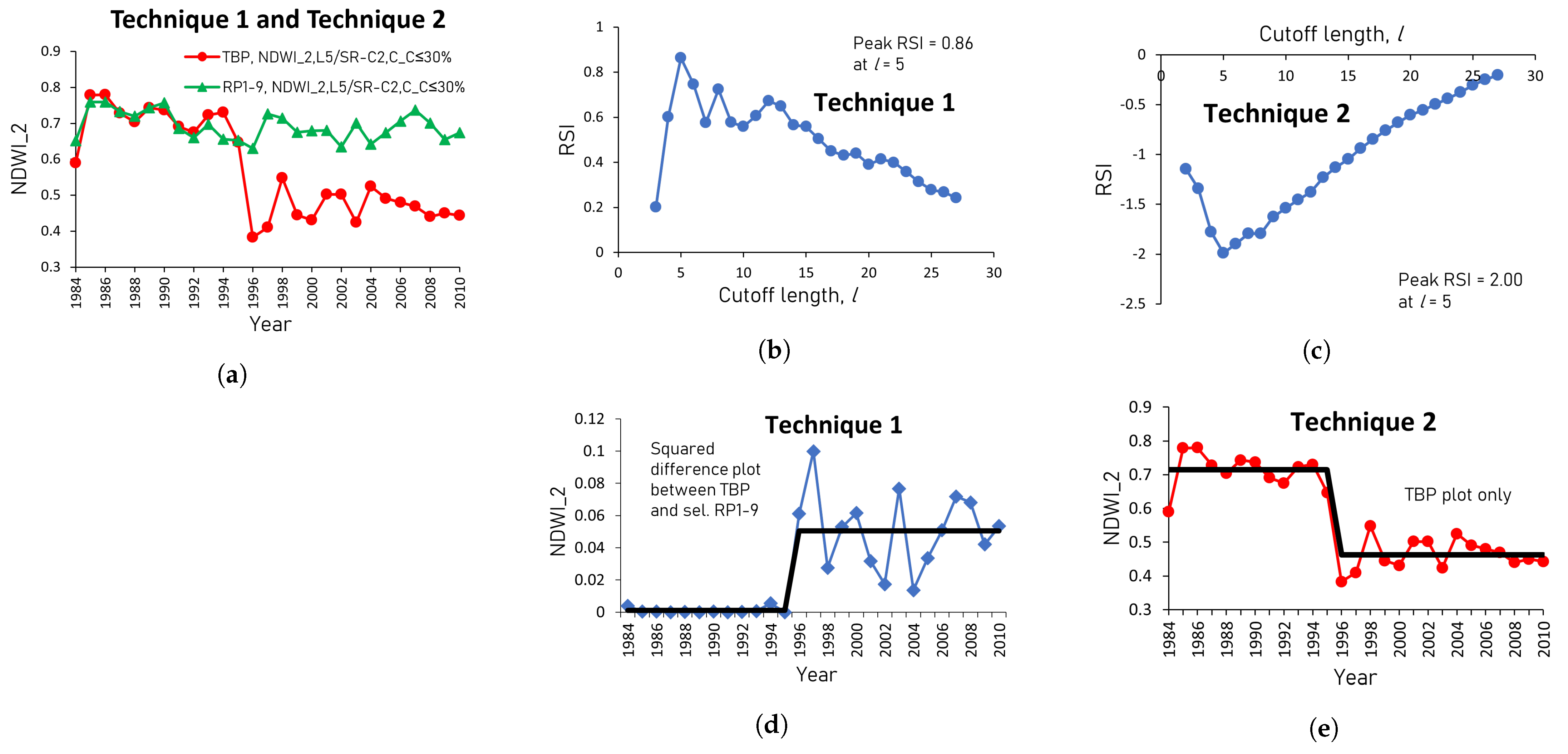 Remotesensing 15 03488 g008