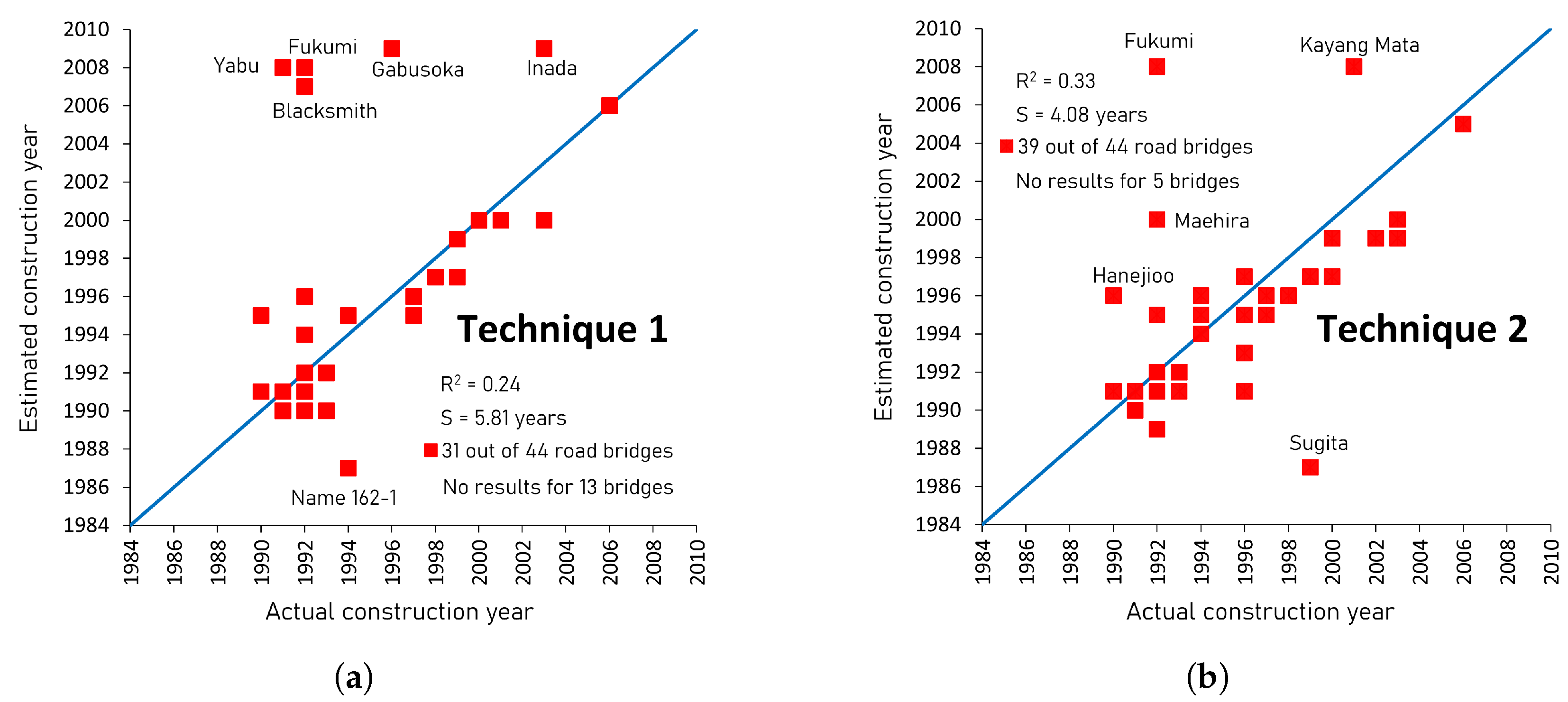 Remotesensing 15 03488 g010