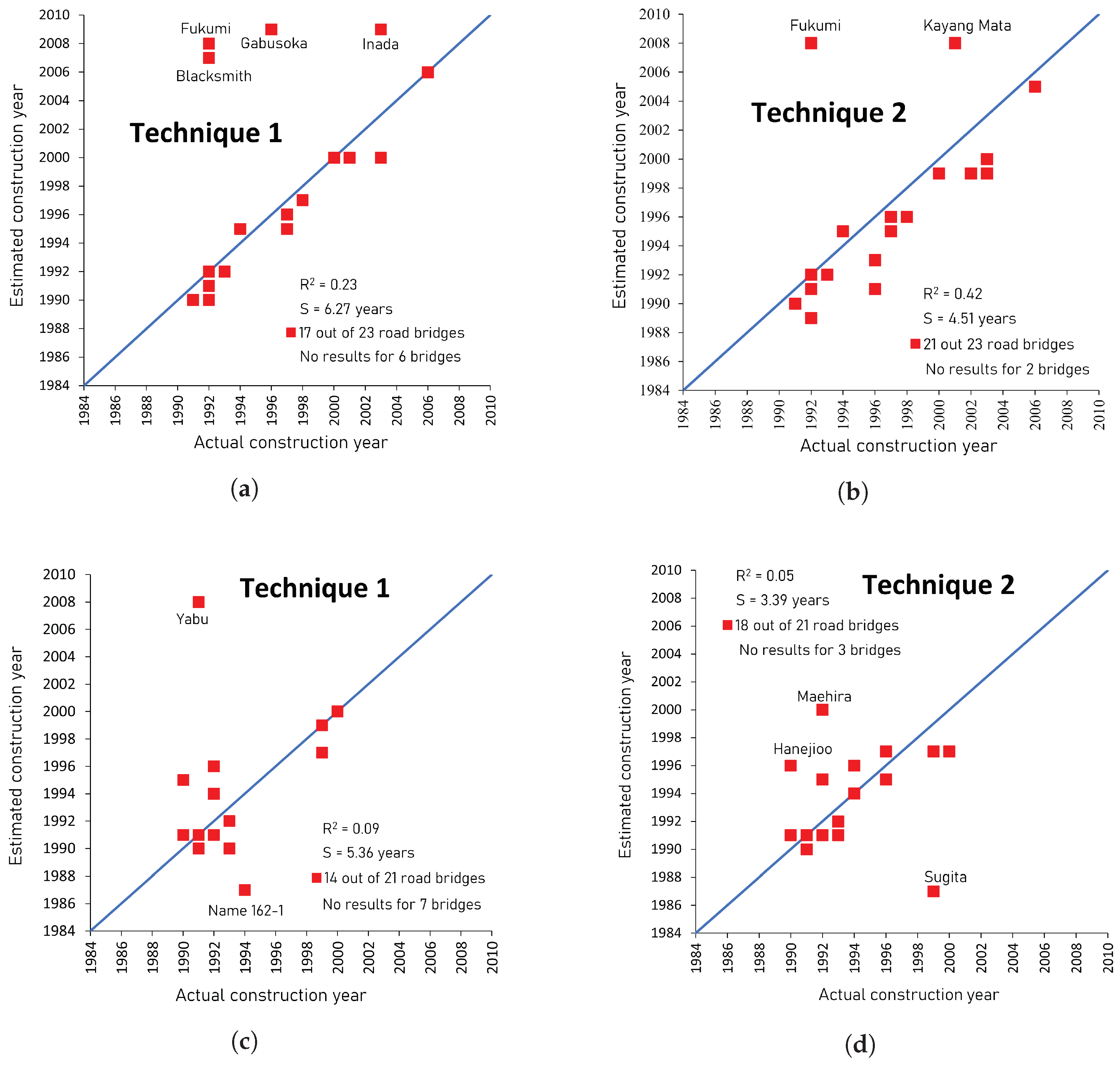 Remotesensing 15 03488 g011