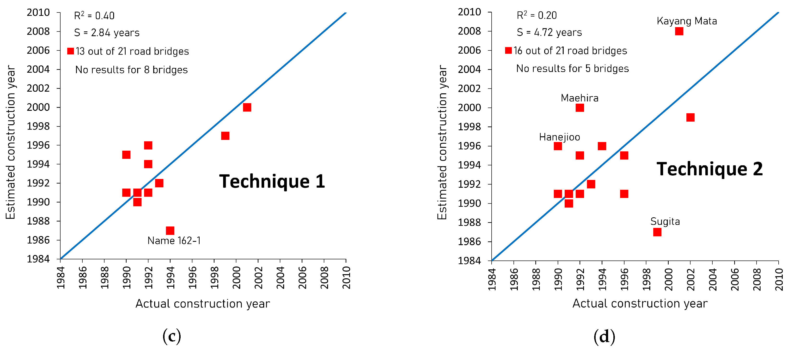 Remotesensing 15 03488 g012b