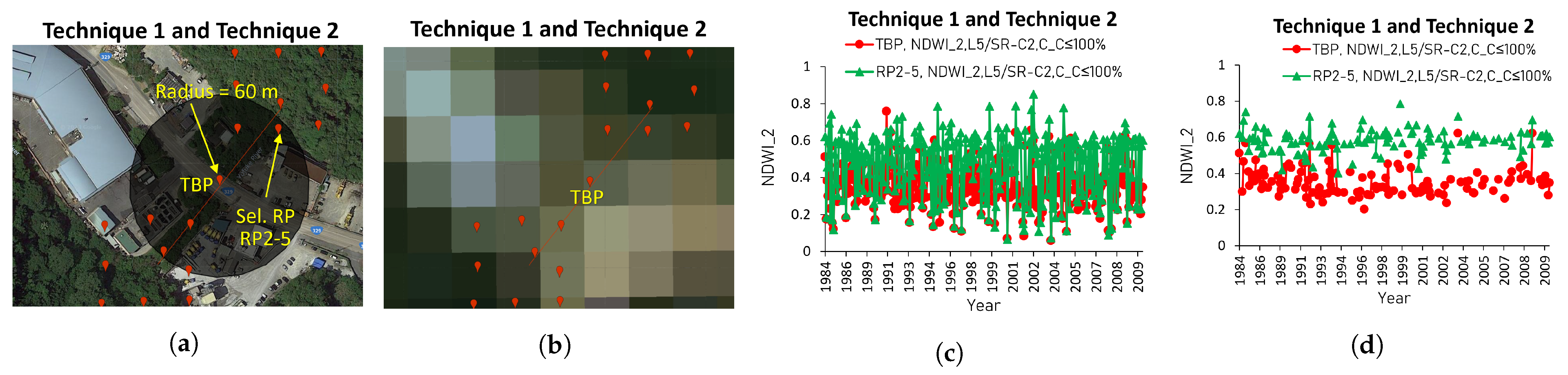 Remotesensing 15 03488 g0a3