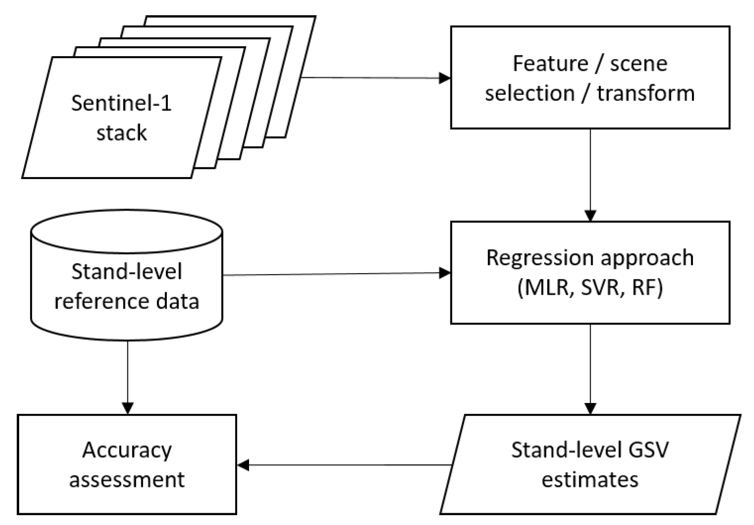 Remotesensing 15 03489 g003