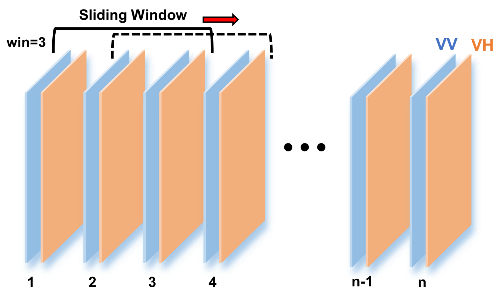 Remotesensing 15 03489 g005