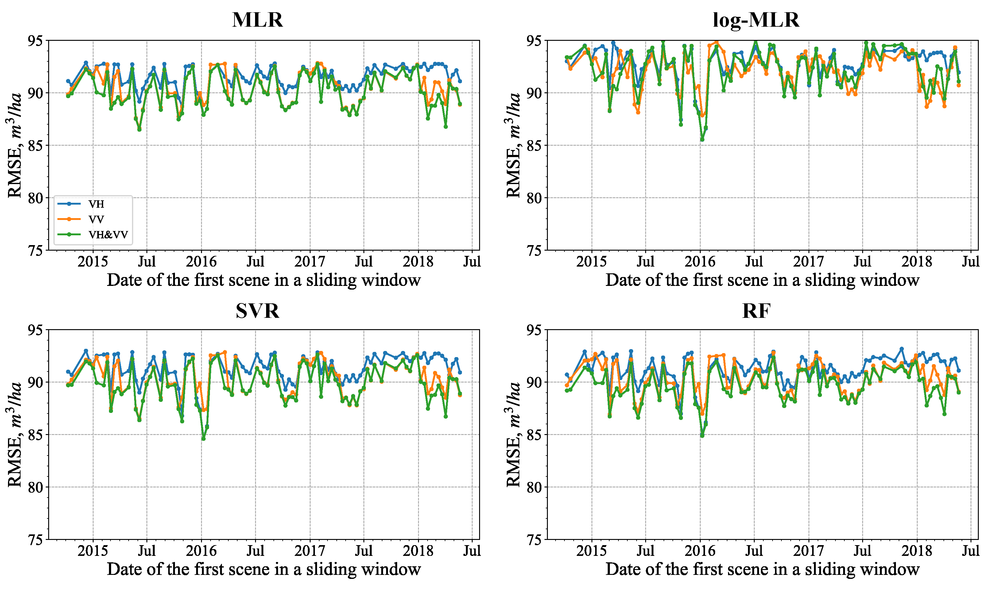 Remotesensing 15 03489 g006