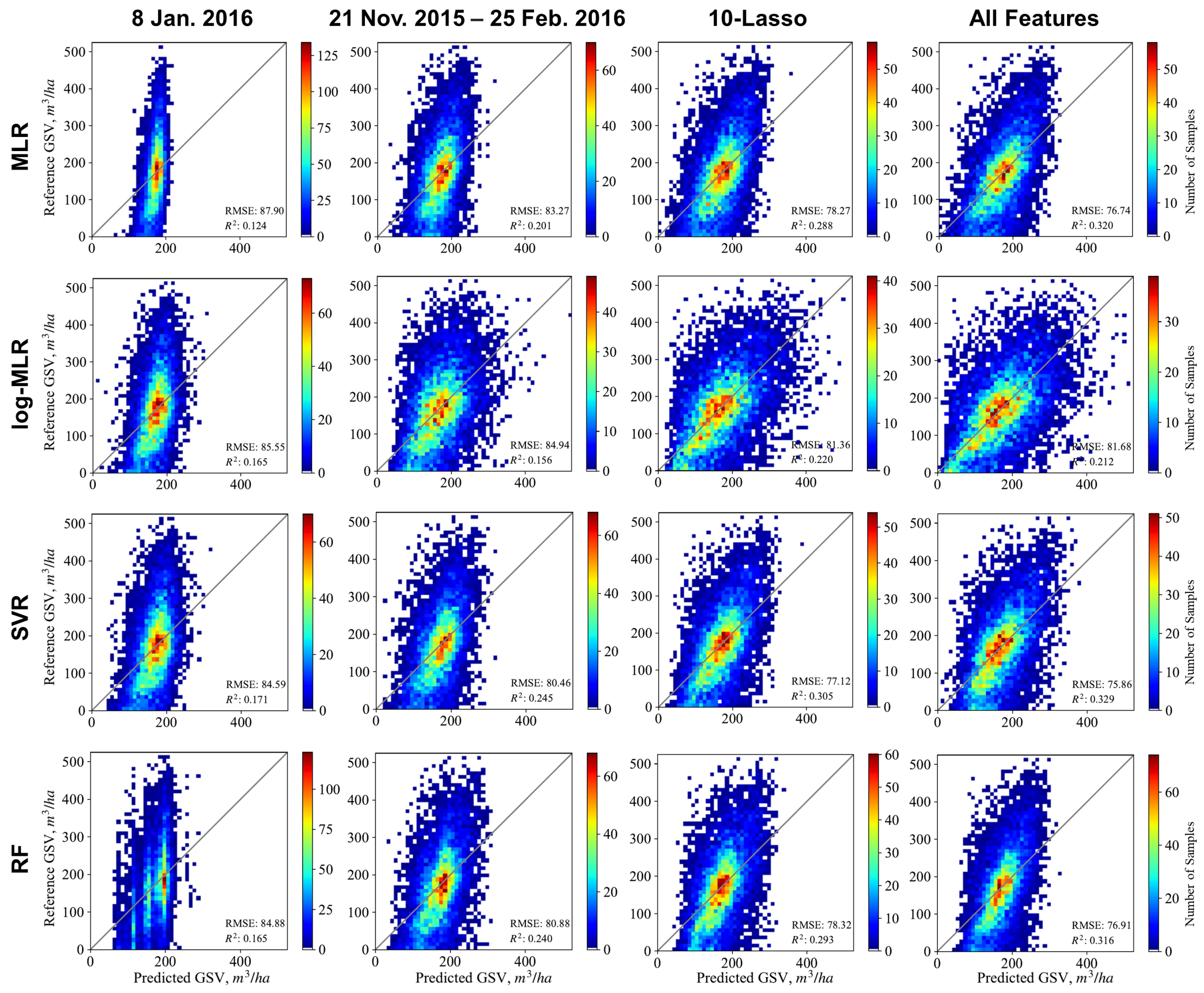 Remotesensing 15 03489 g007