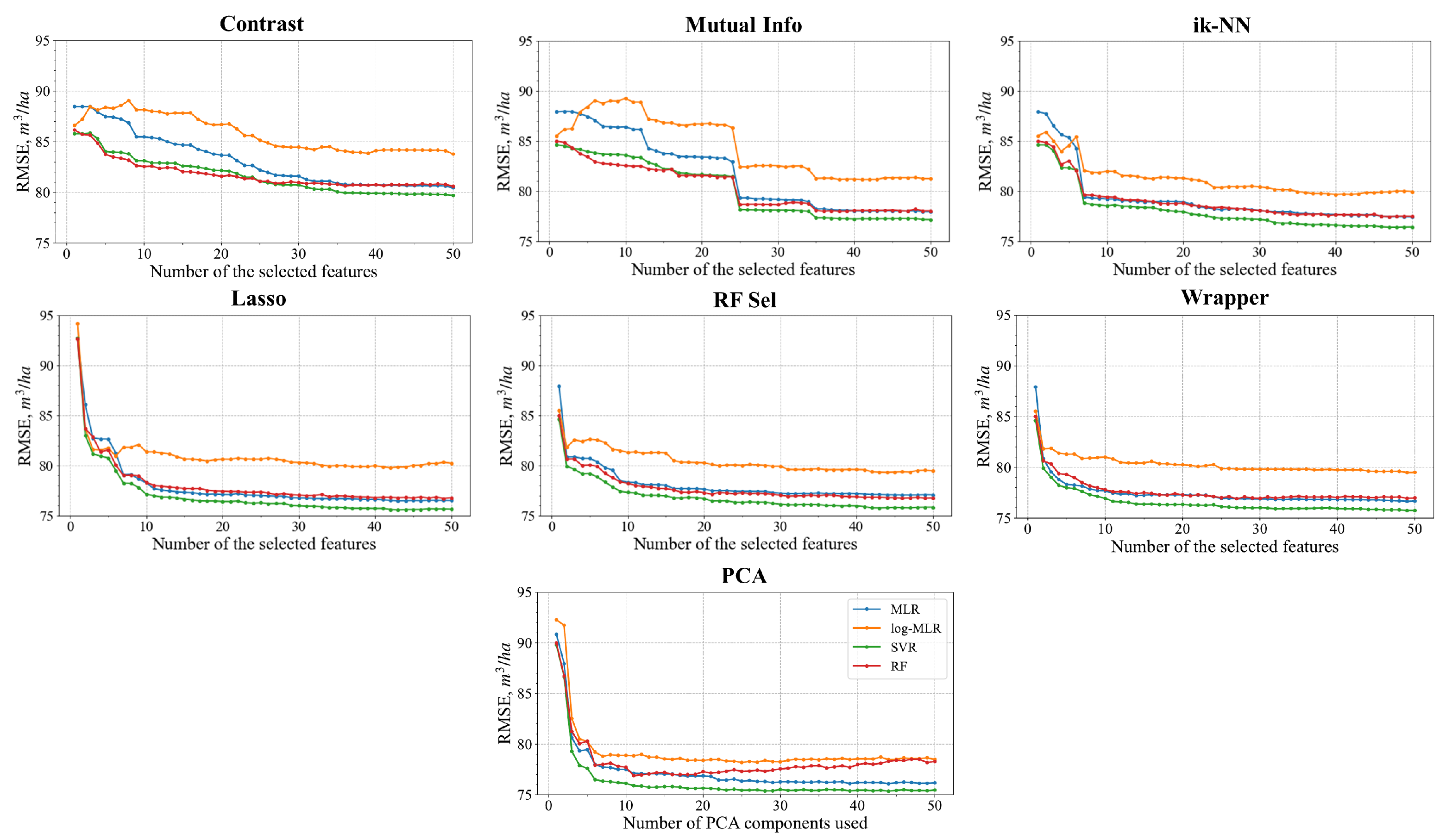 Remotesensing 15 03489 g009