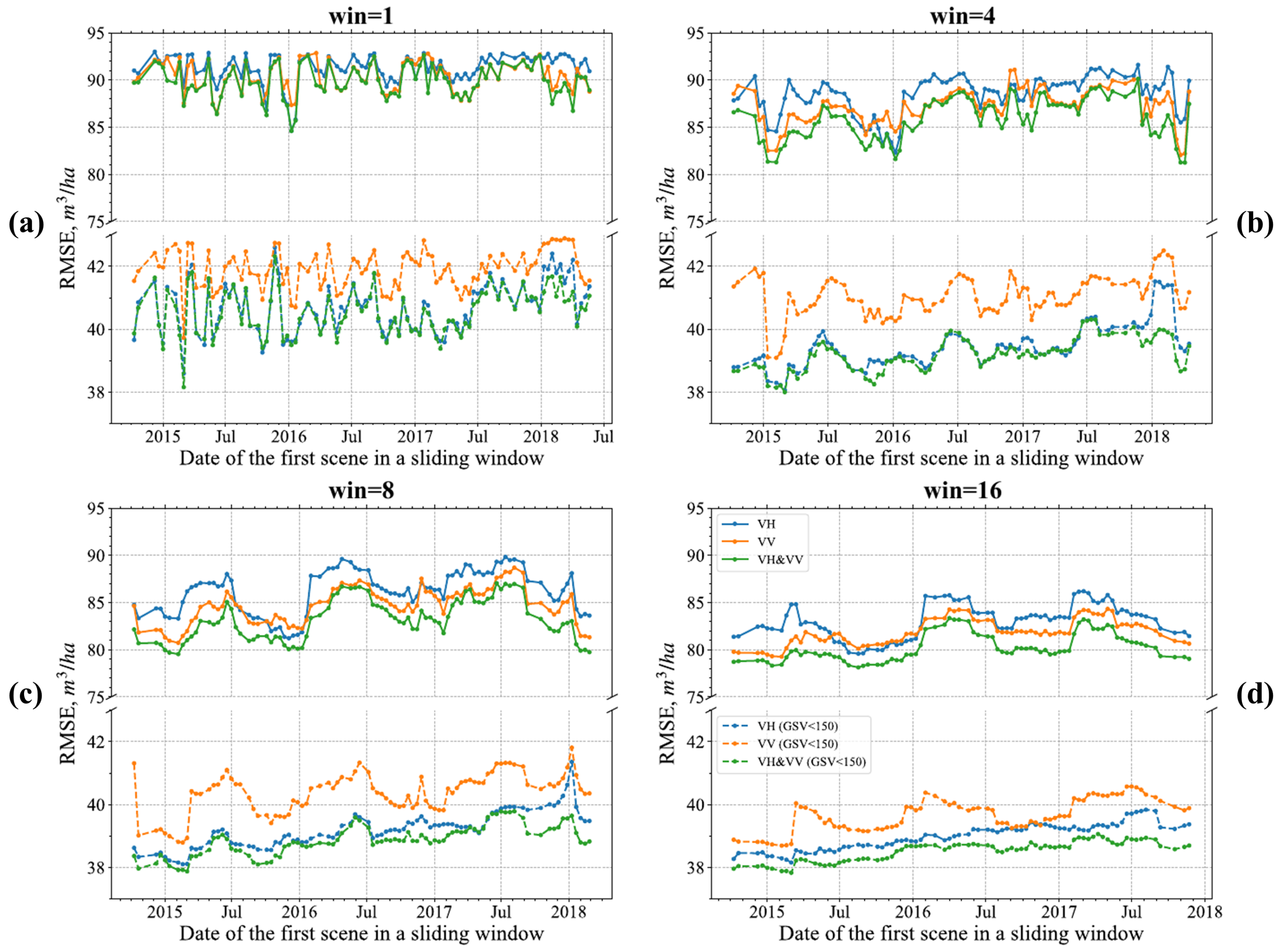 Remotesensing 15 03489 g012