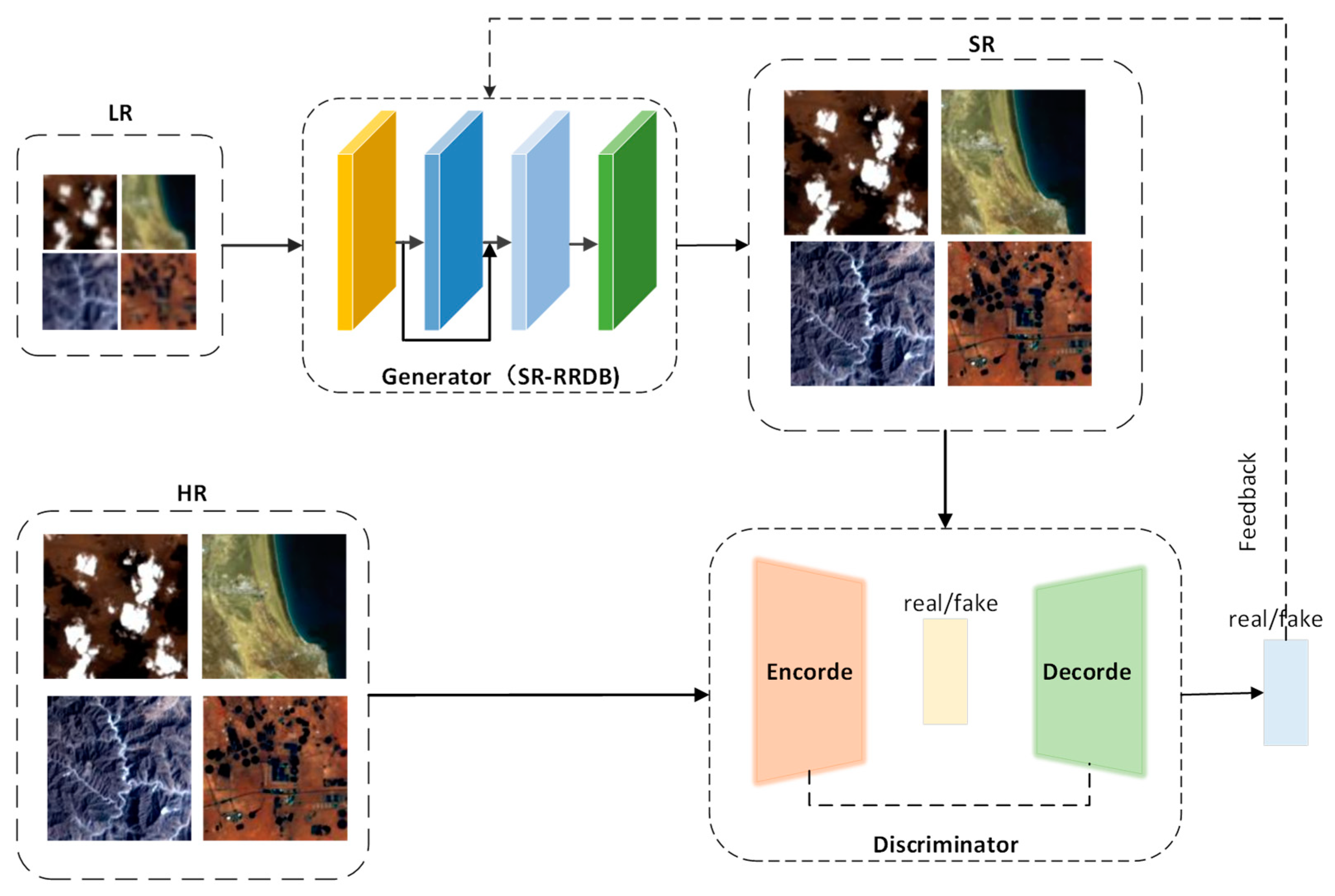 Remotesensing 15 03490 g001