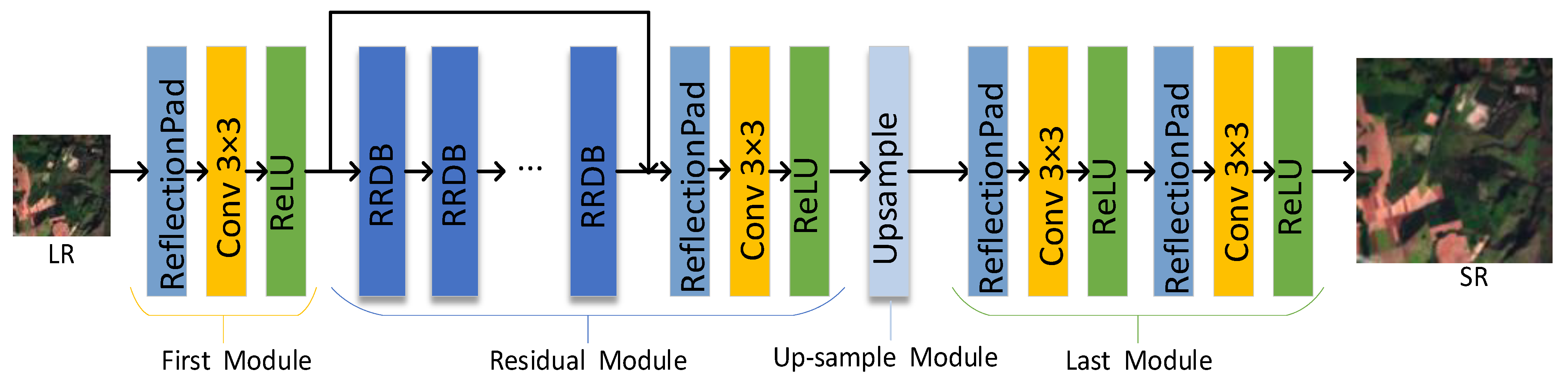 Remotesensing 15 03490 g002