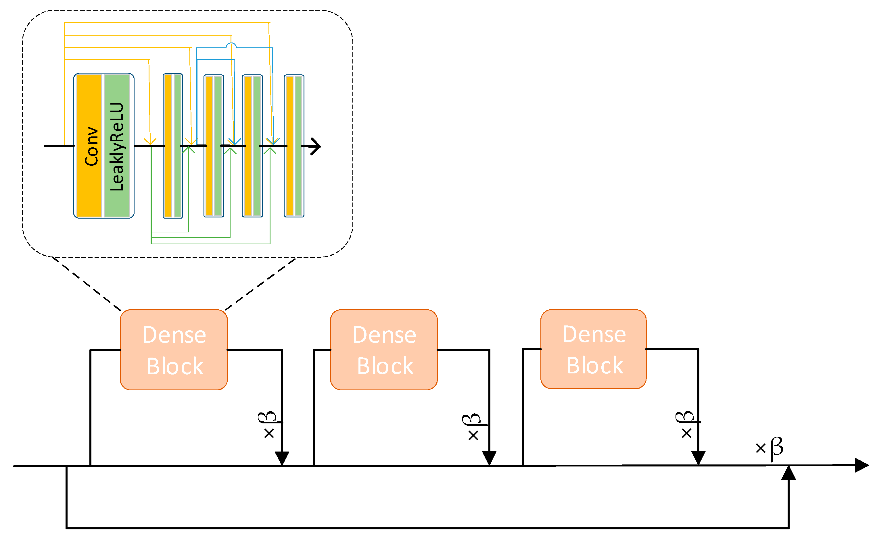 Remotesensing 15 03490 g003