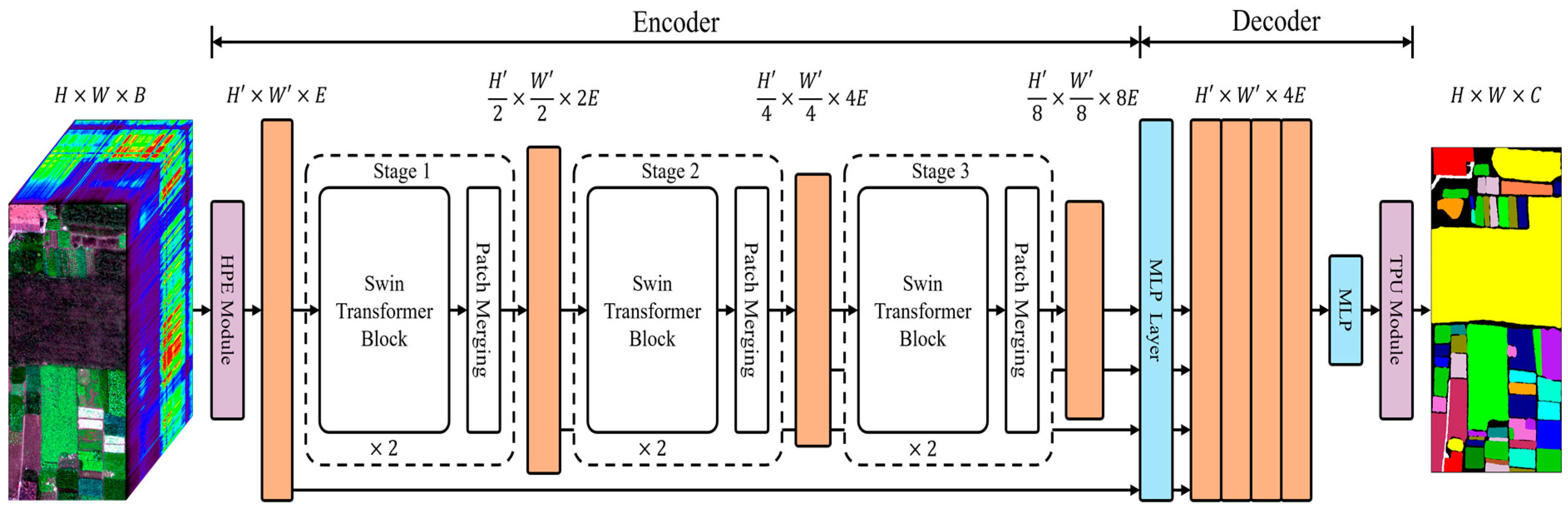 Remotesensing 15 03491 g001