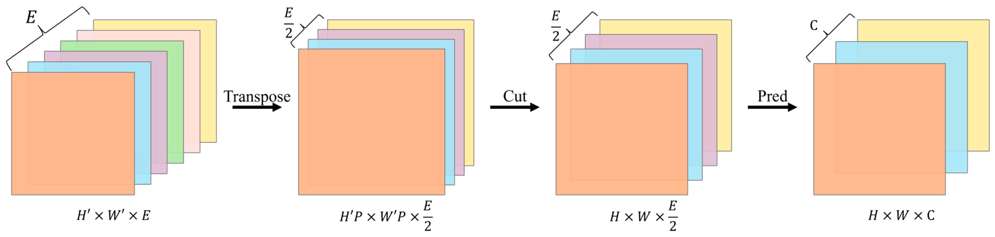 Remotesensing 15 03491 g005