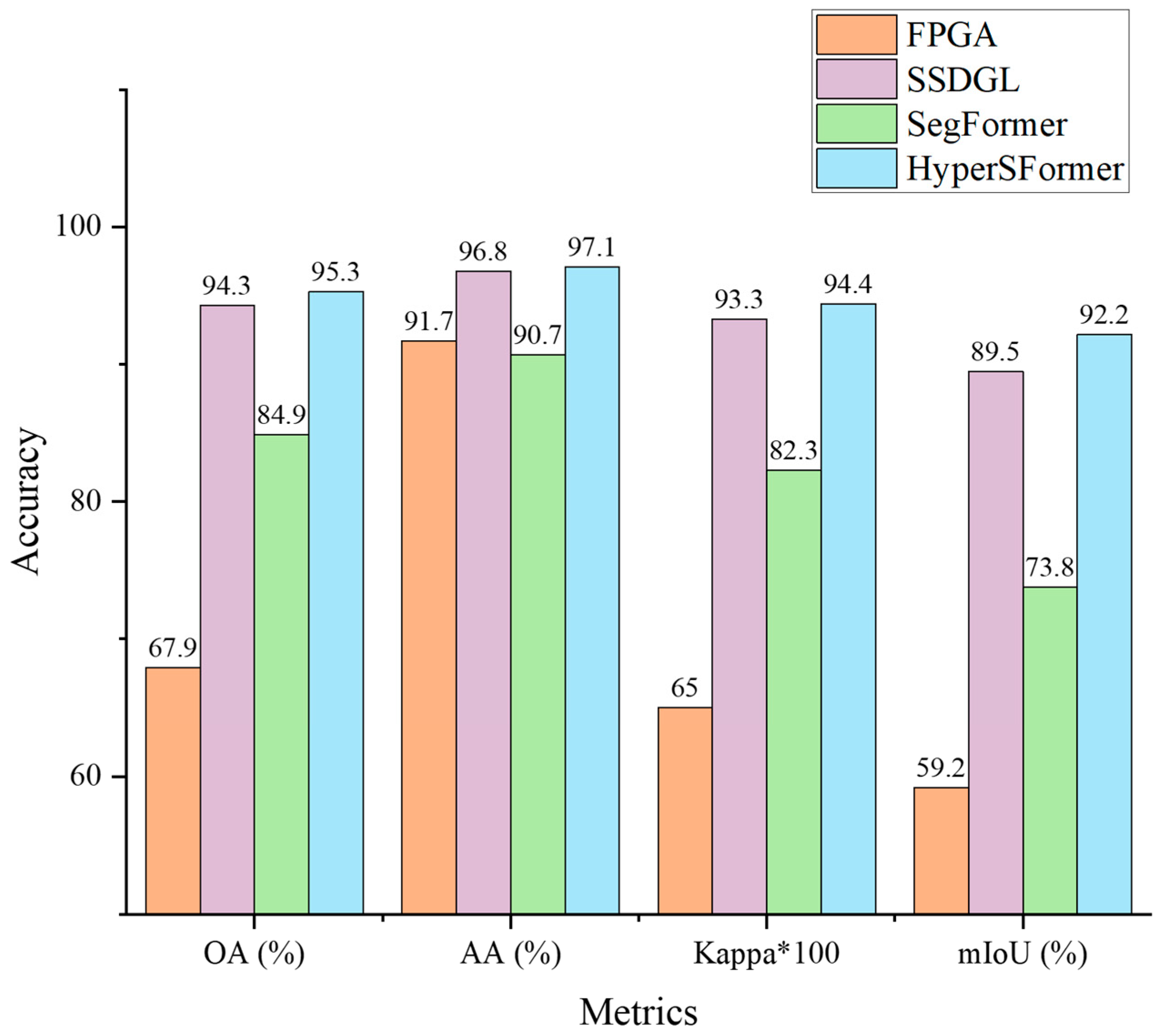 Remotesensing 15 03491 g009