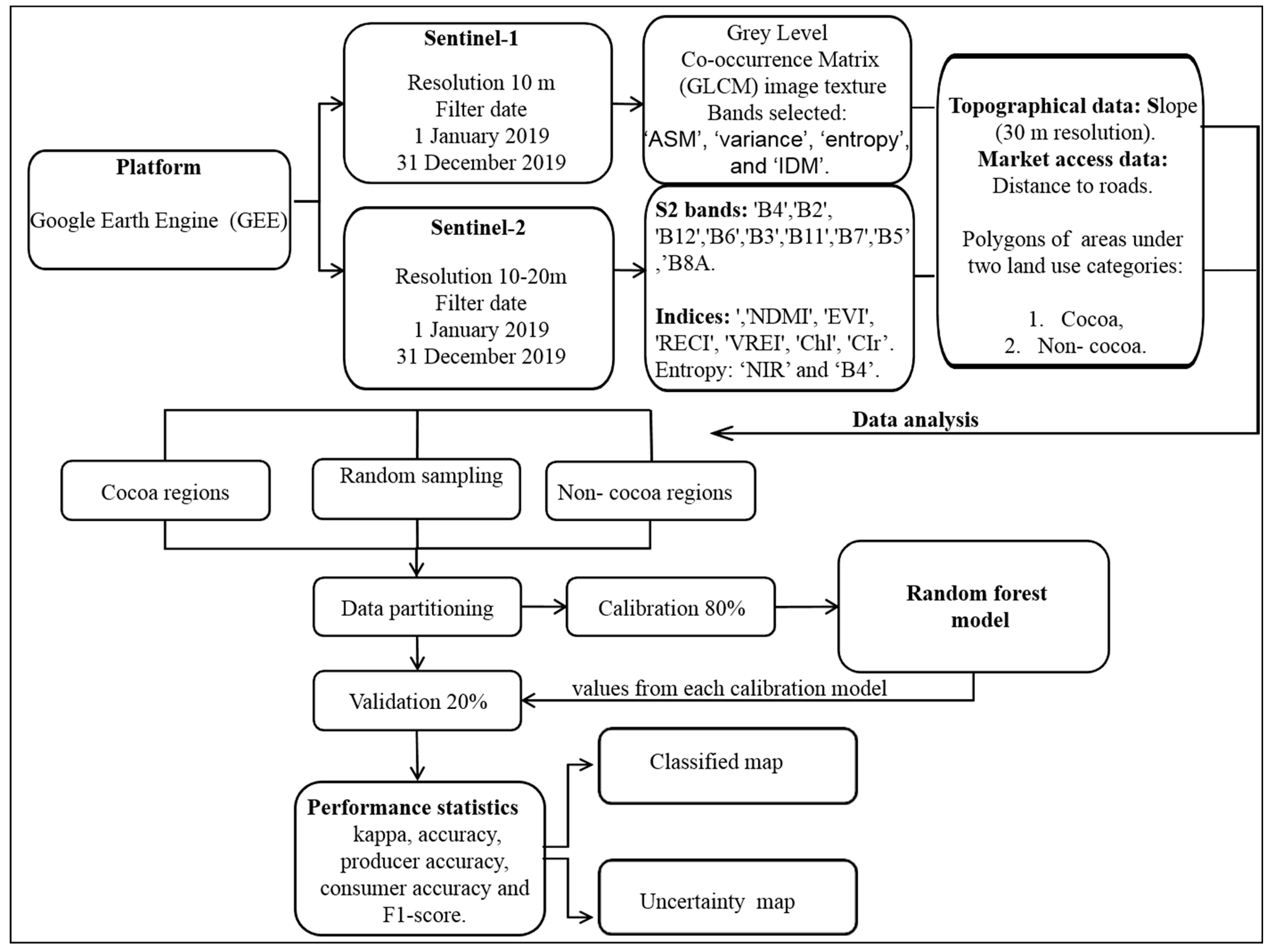 Remotesensing 15 03492 g006 Remotesensing 15 03492 g006
