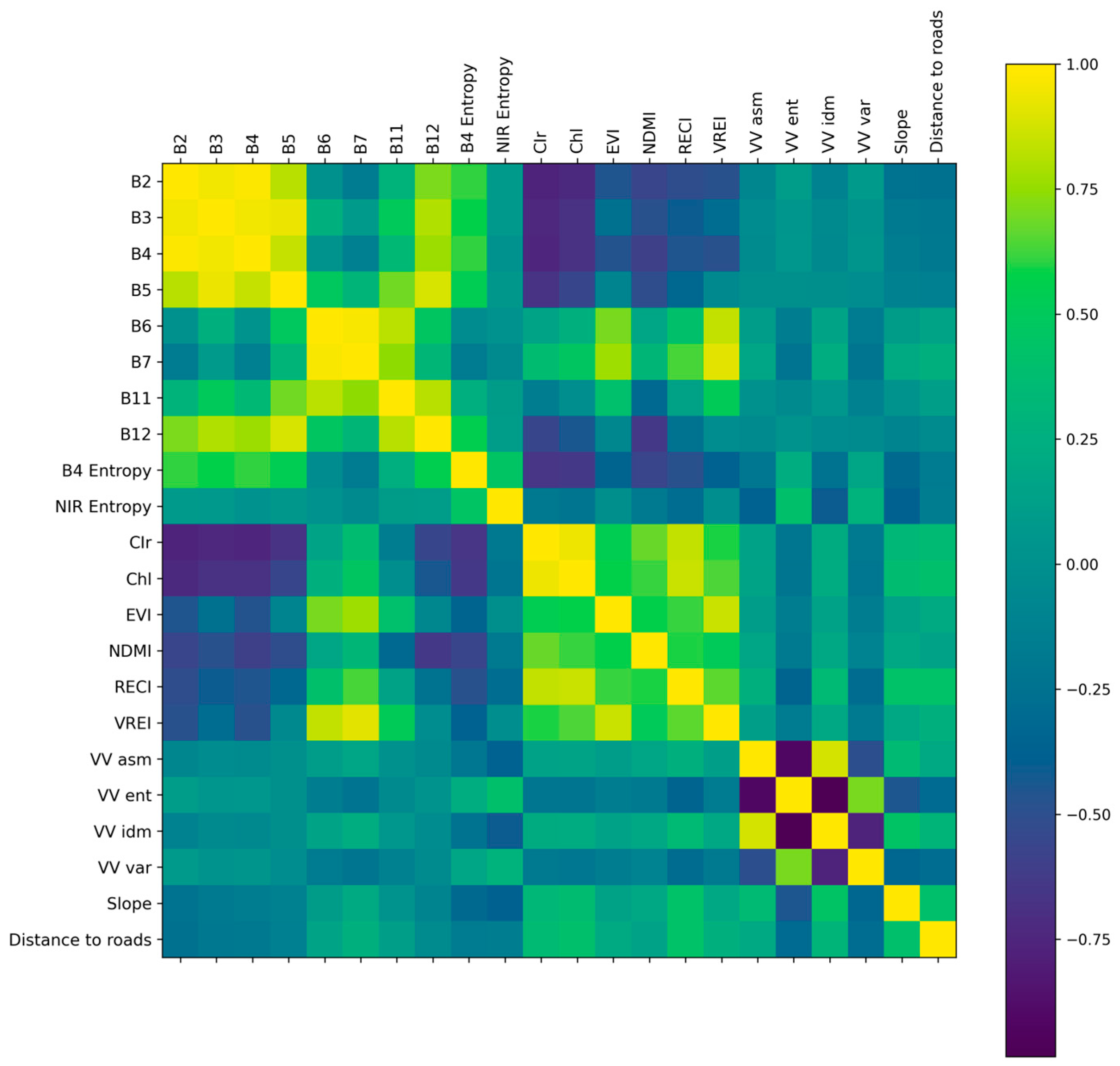 Remotesensing 15 03492 g008 Remotesensing 15 03492 g008