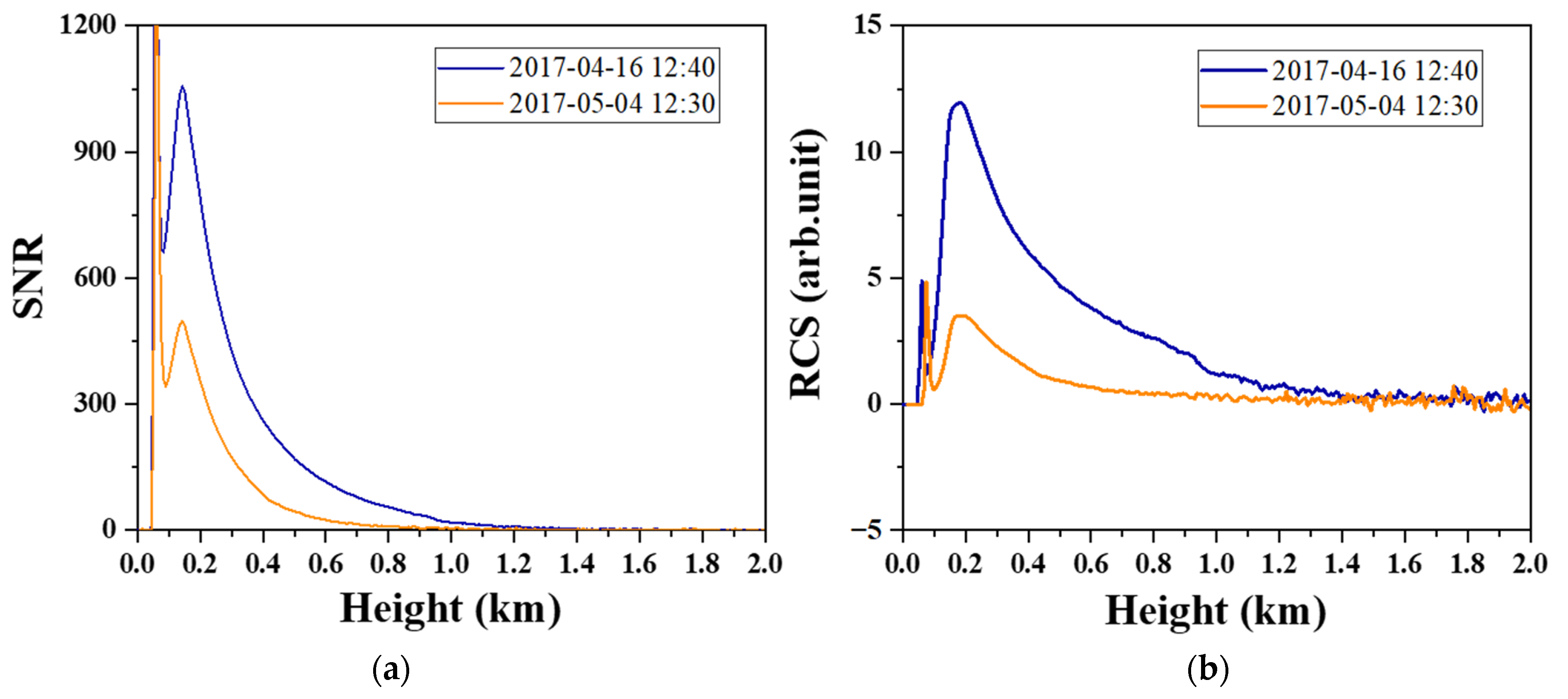 Remotesensing 15 03494 g001 Remotesensing 15 03494 g001