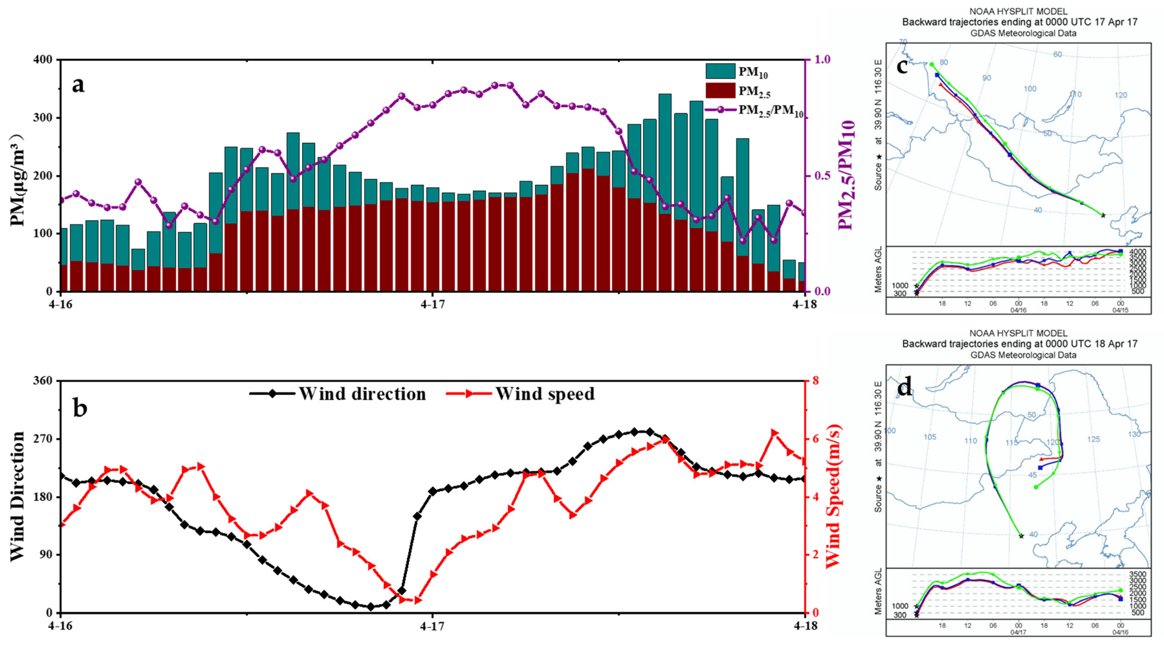 Remotesensing 15 03494 g010 Remotesensing 15 03494 g010