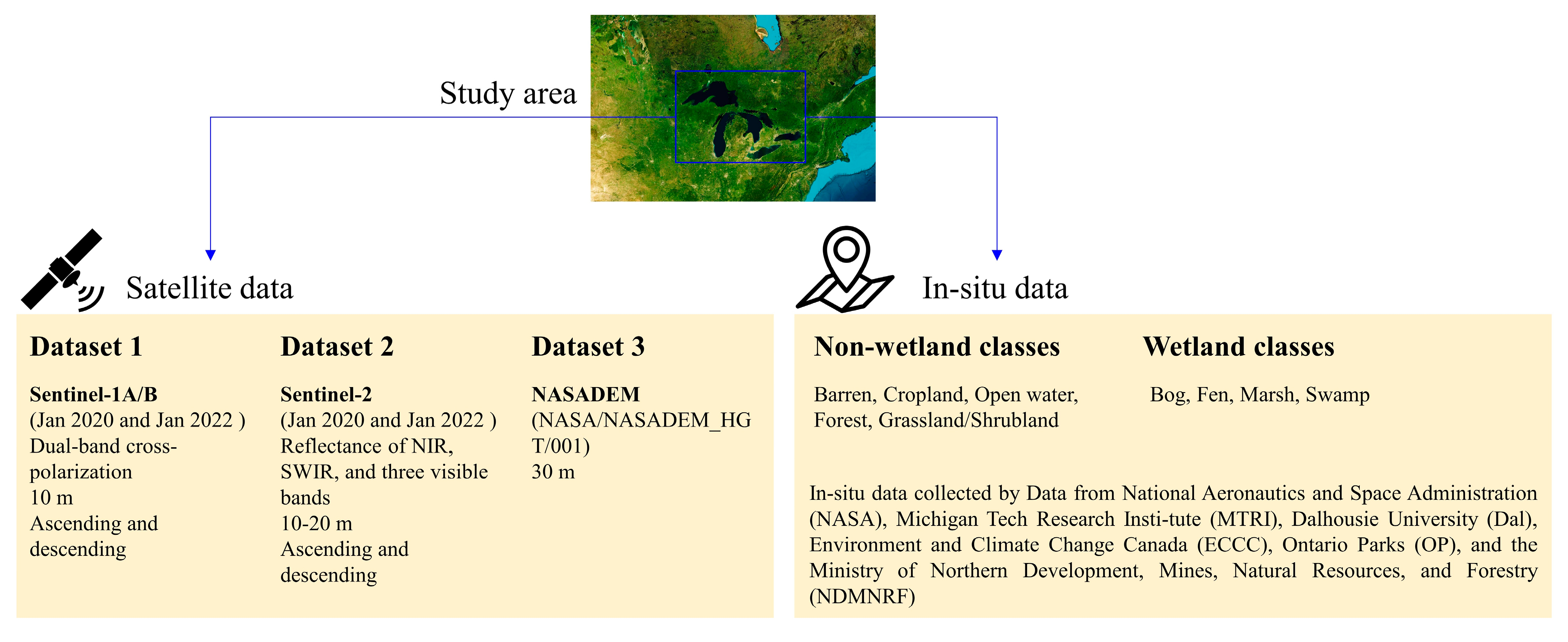 Remotesensing 15 03495 g002 Remotesensing 15 03495 g002