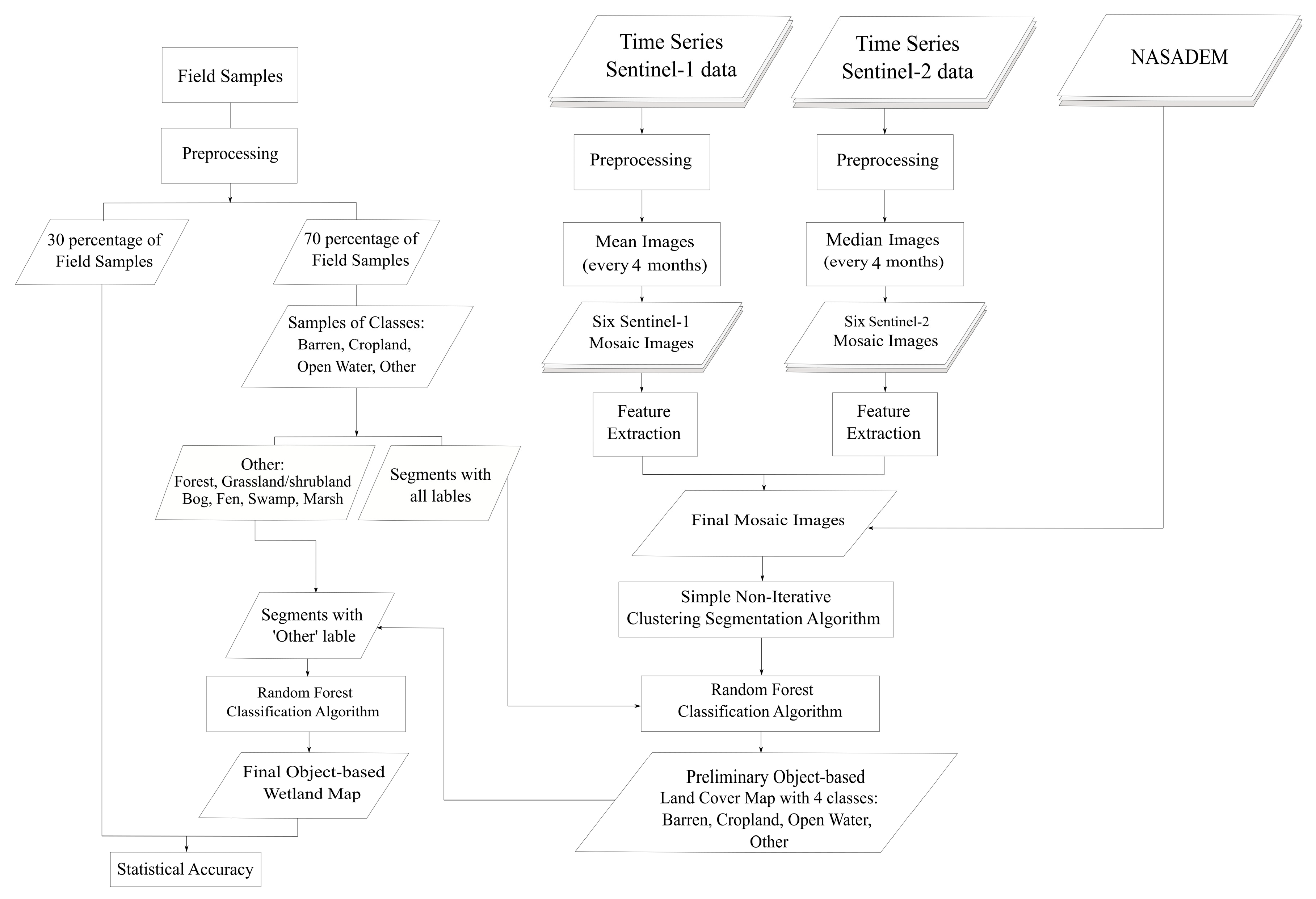 Remotesensing 15 03495 g003 Remotesensing 15 03495 g003