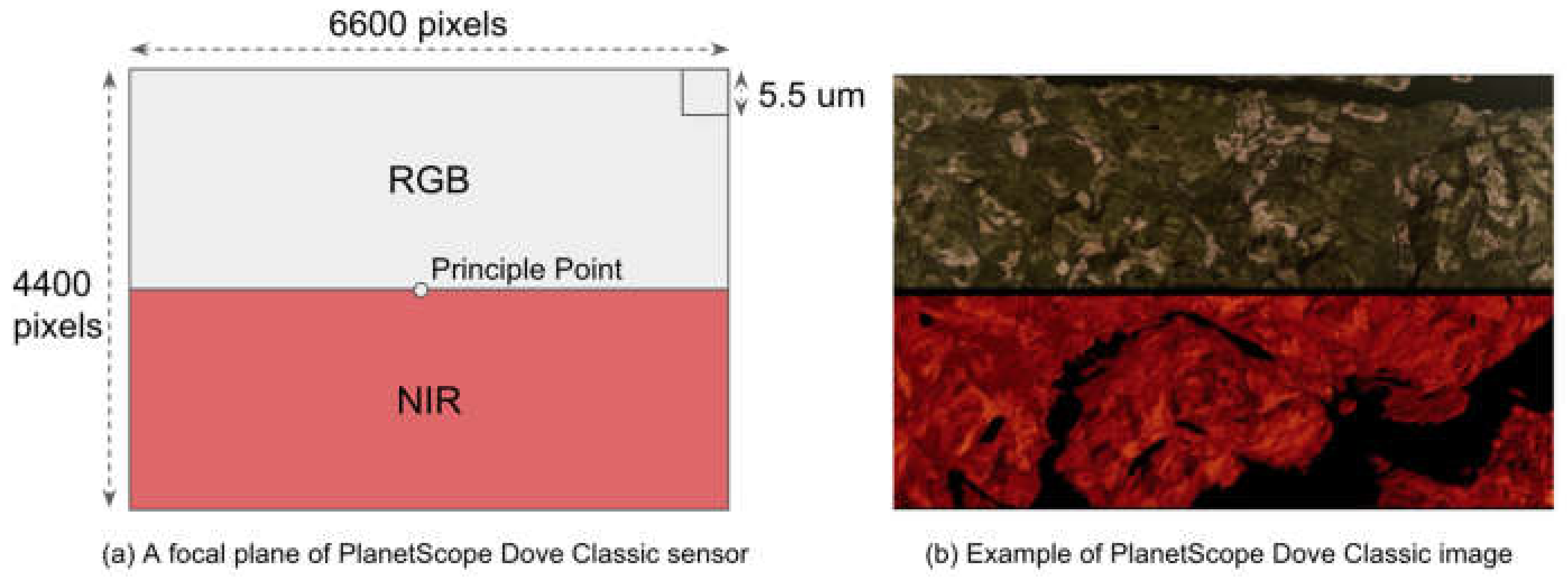 Remotesensing 15 03496 g006 Remotesensing 15 03496 g006