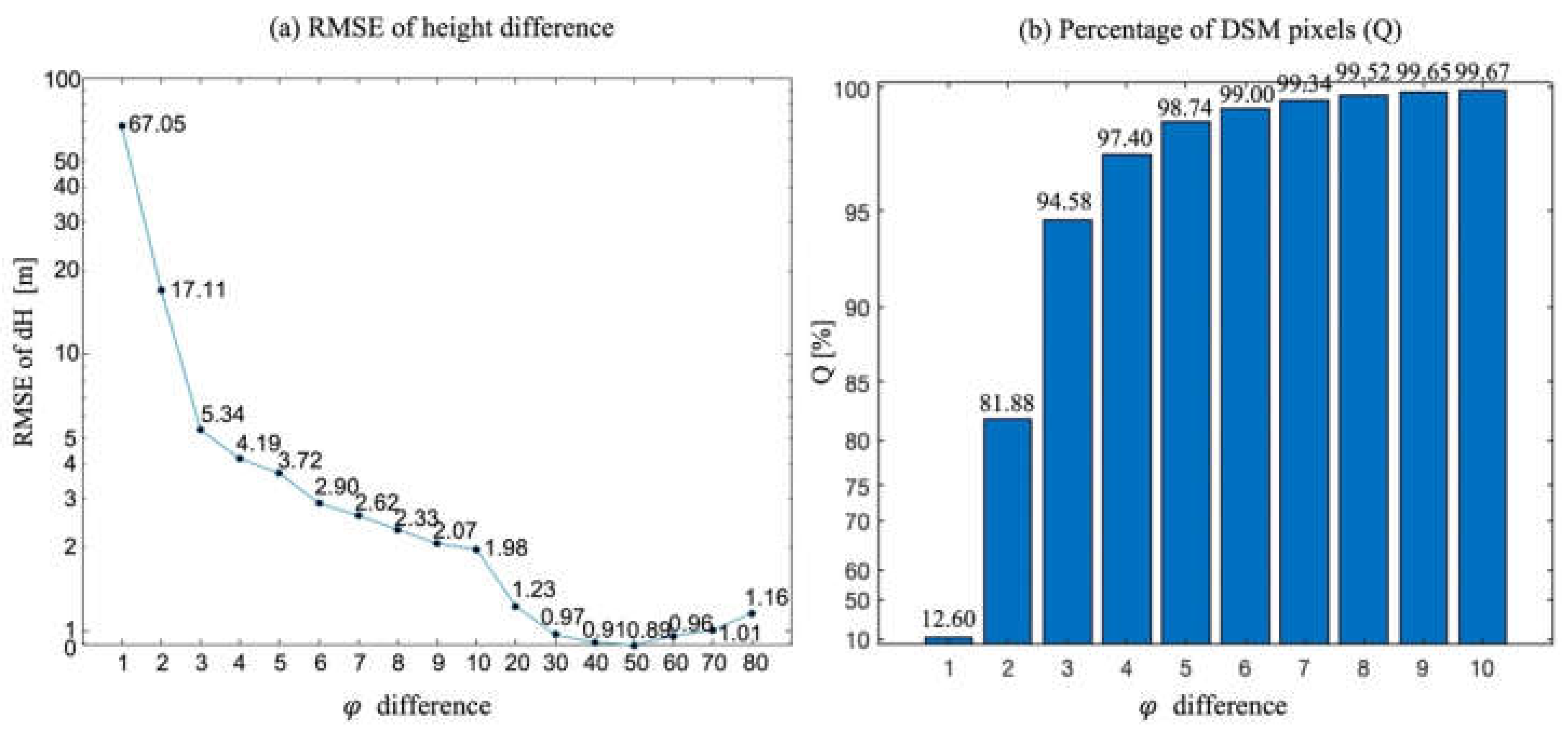 Remotesensing 15 03496 g010 Remotesensing 15 03496 g010