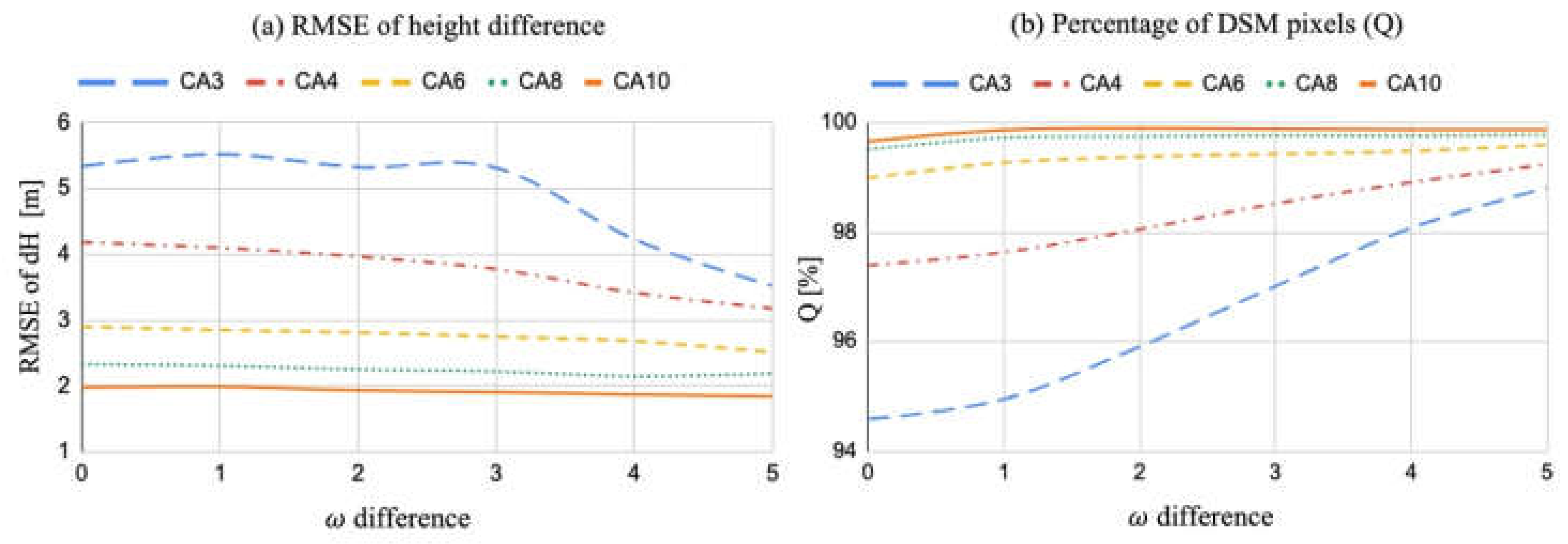 Remotesensing 15 03496 g012 Remotesensing 15 03496 g012