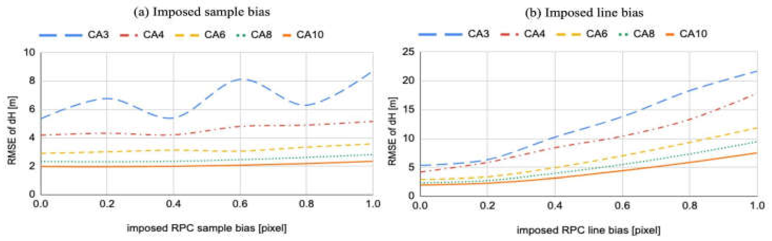 Remotesensing 15 03496 g015 Remotesensing 15 03496 g015
