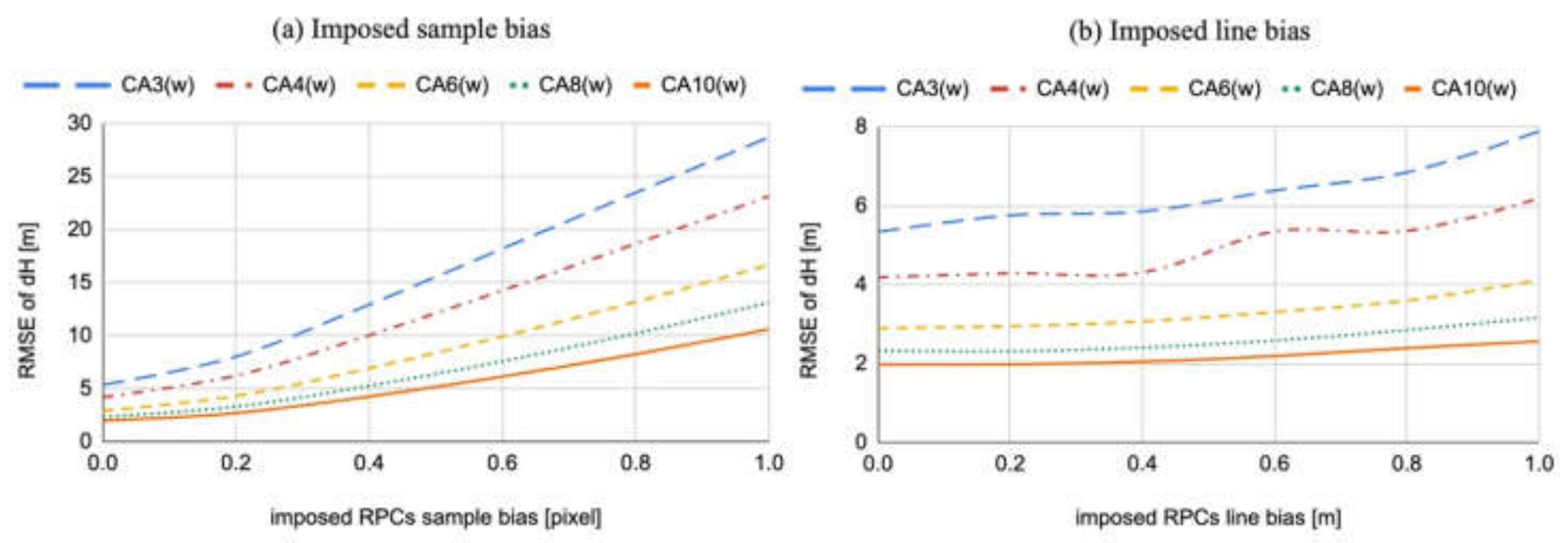 Remotesensing 15 03496 g016 Remotesensing 15 03496 g016