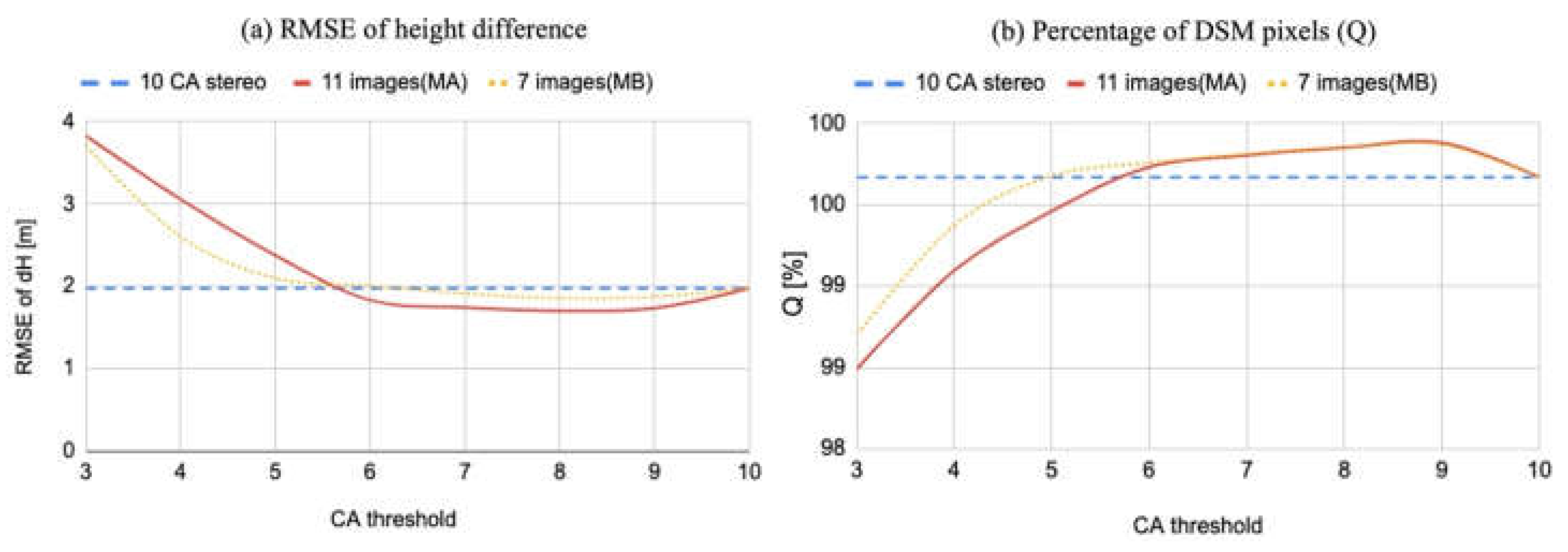 Remotesensing 15 03496 g017 Remotesensing 15 03496 g017