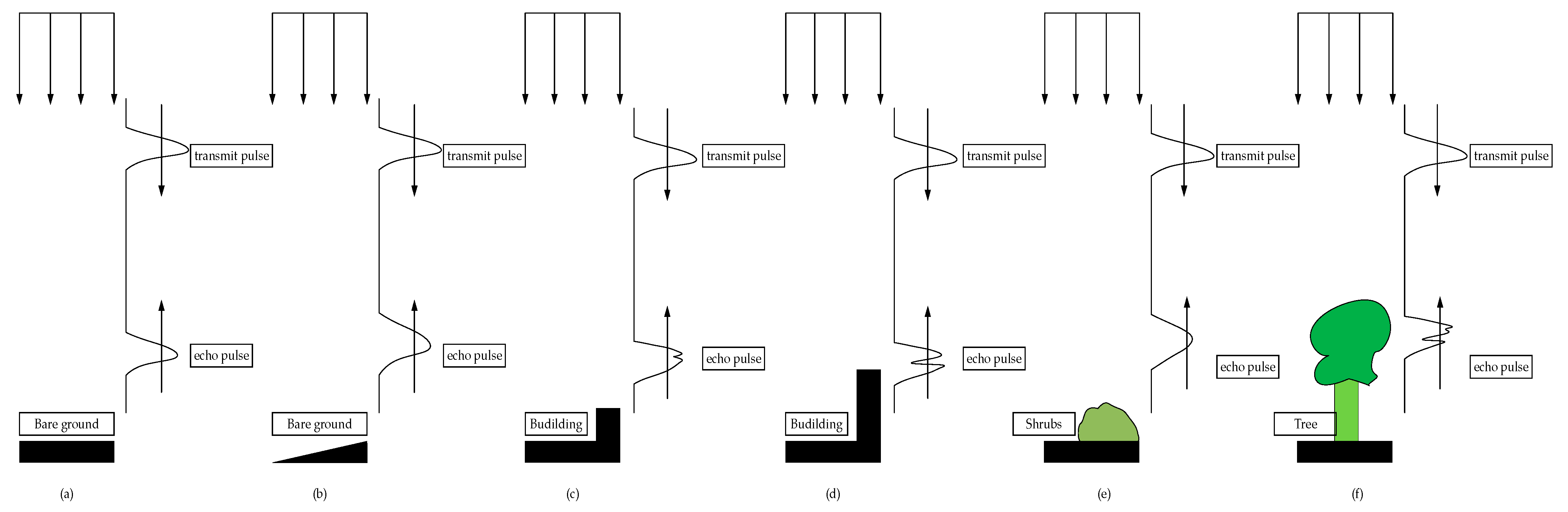 Remotesensing 15 03499 g003 Remotesensing 15 03499 g003