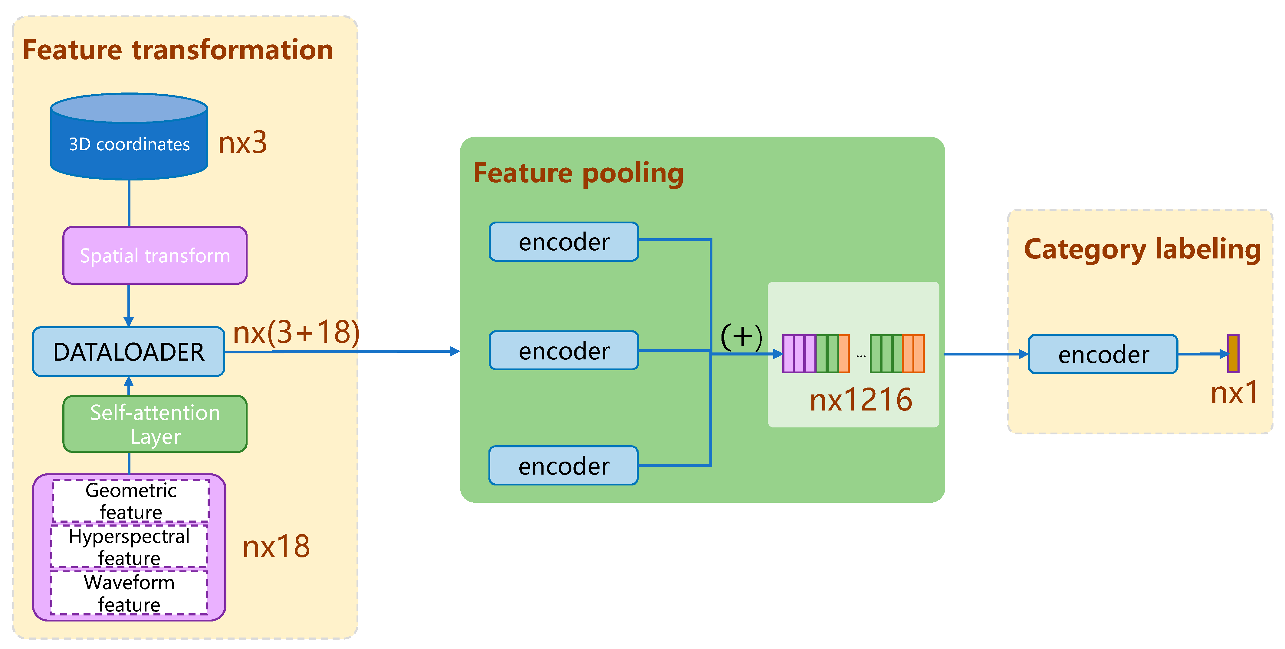 Remotesensing 15 03499 g006 Remotesensing 15 03499 g006