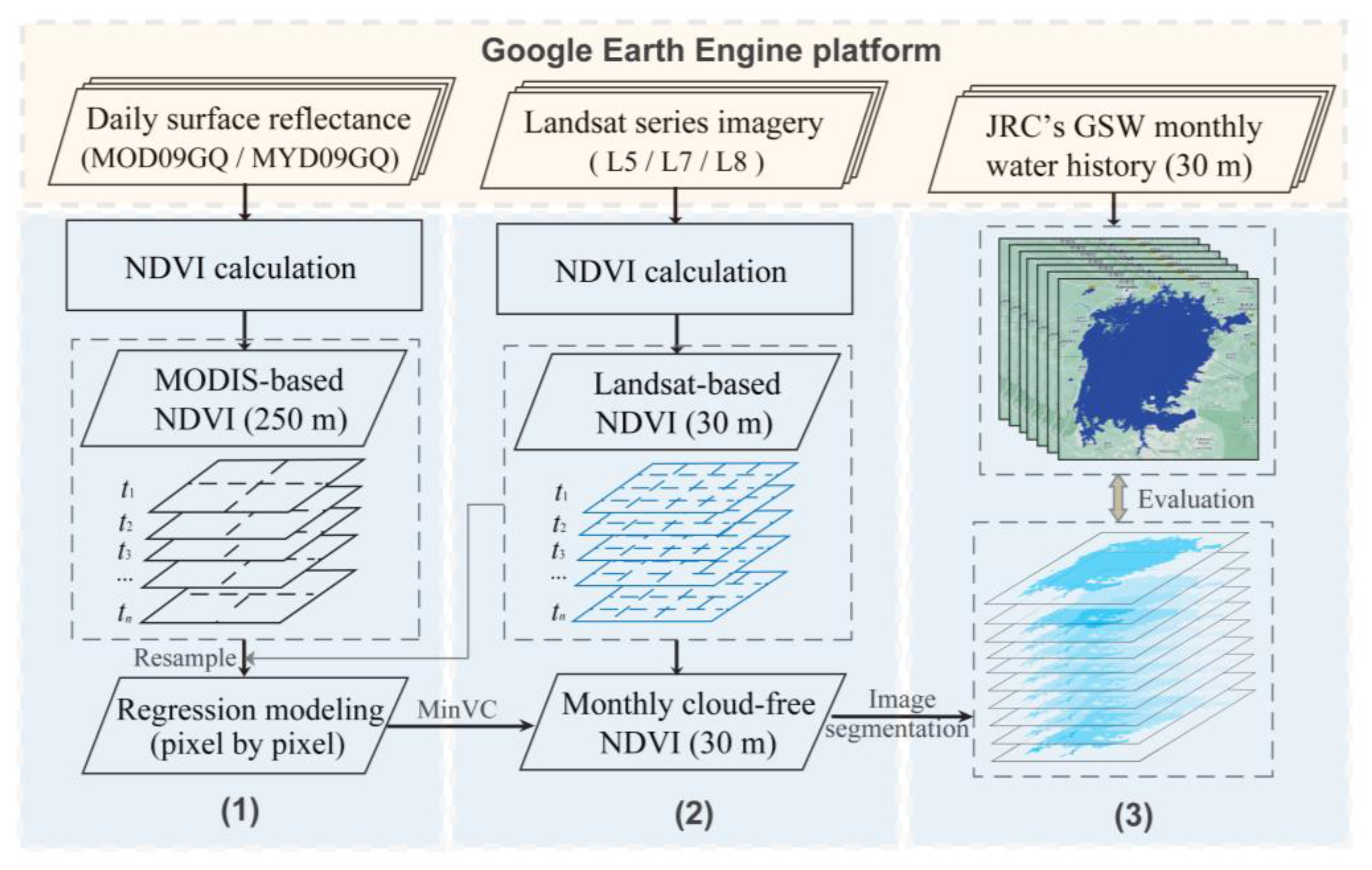 Remotesensing 15 03500 g002