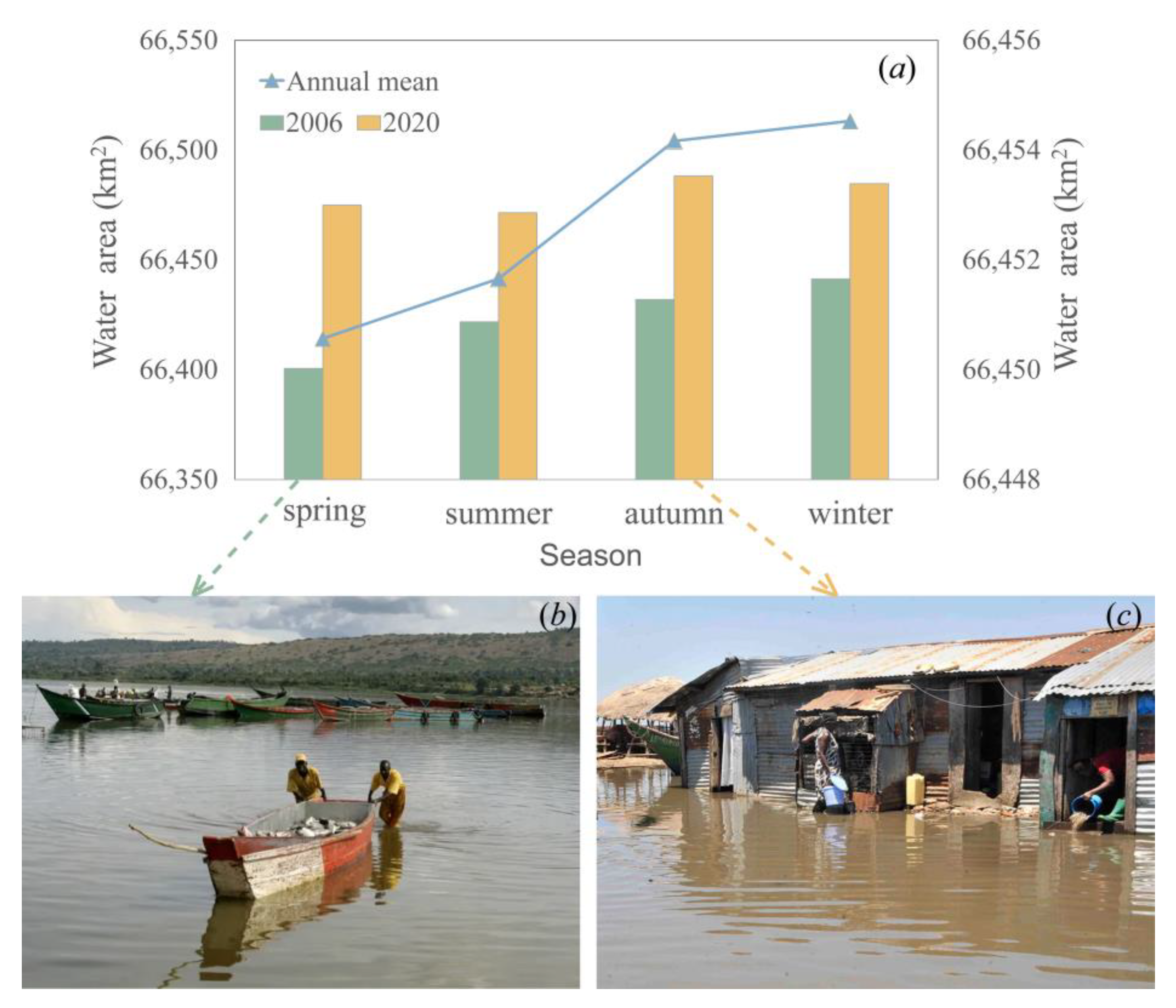 Remotesensing 15 03500 g008