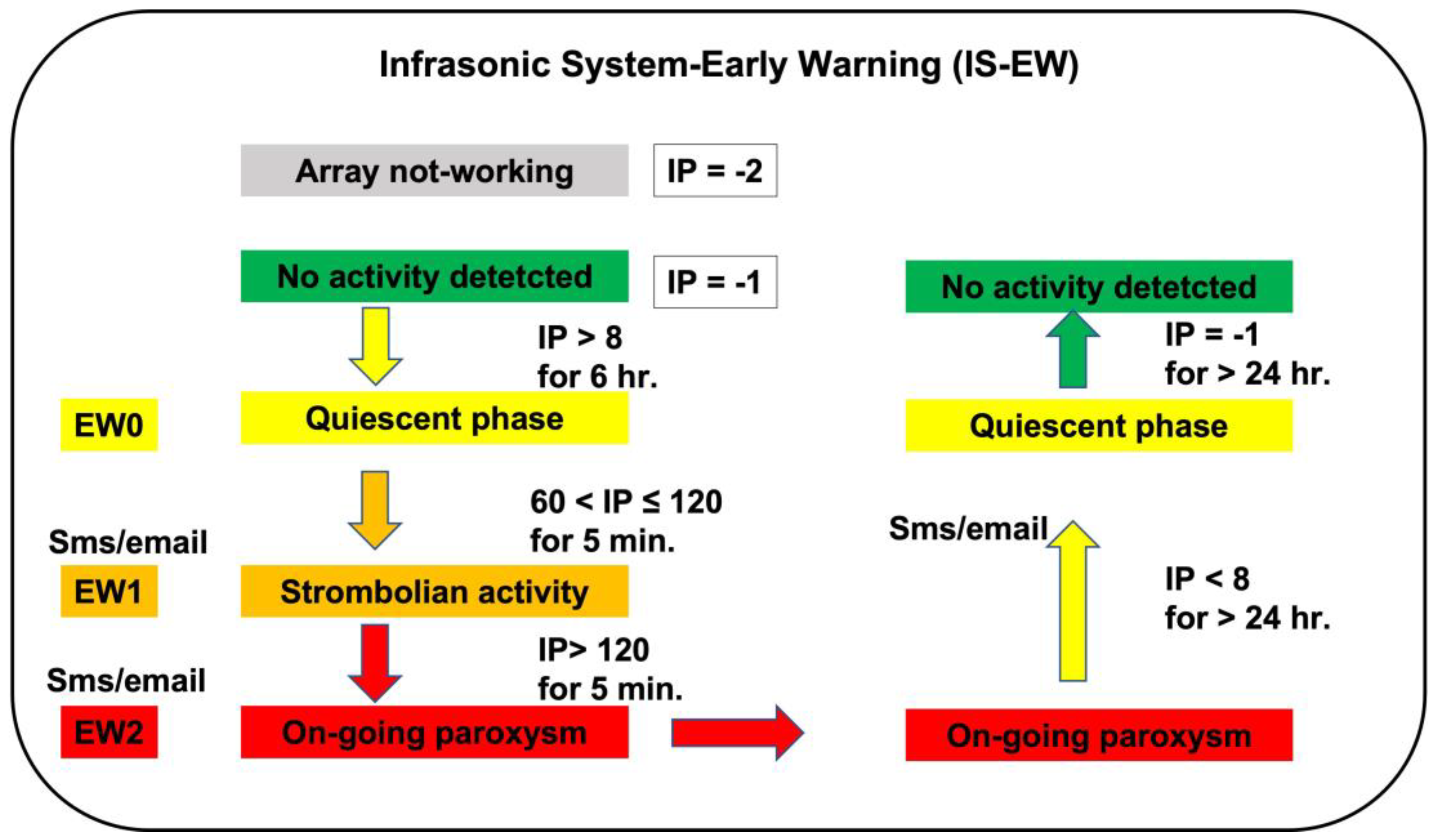 Remotesensing 15 03501 g002