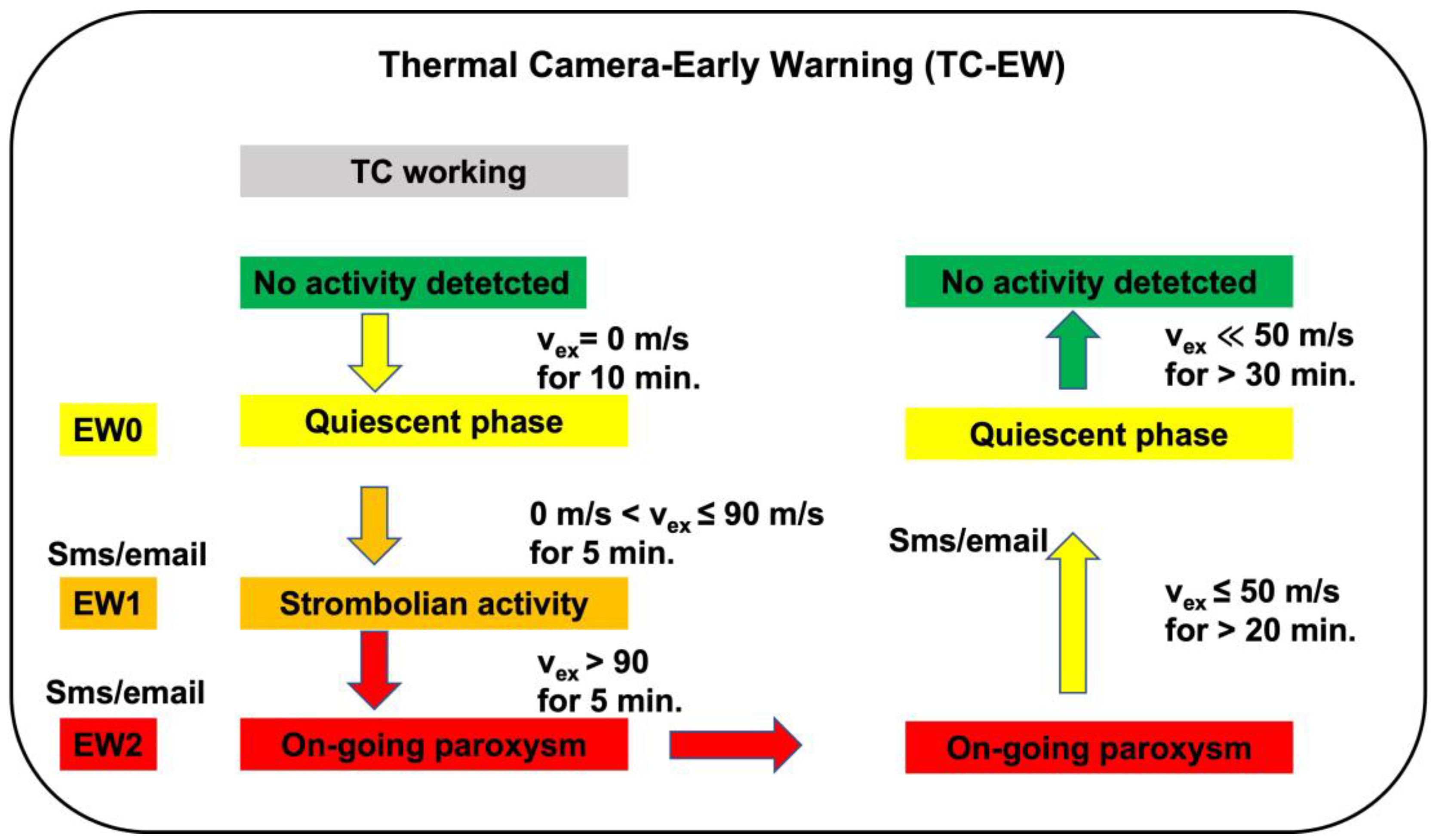 Remotesensing 15 03501 g003