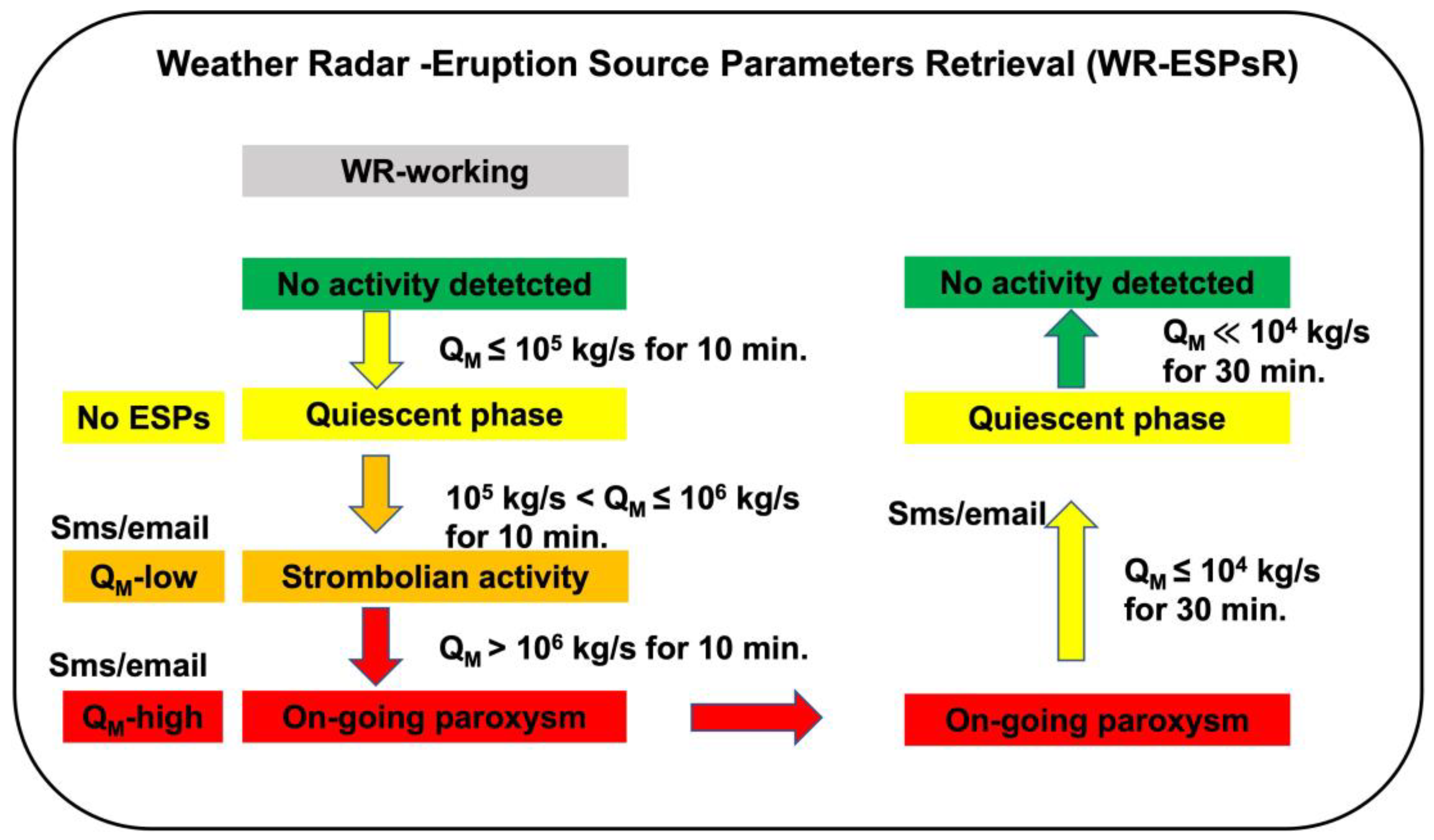 Remotesensing 15 03501 g004