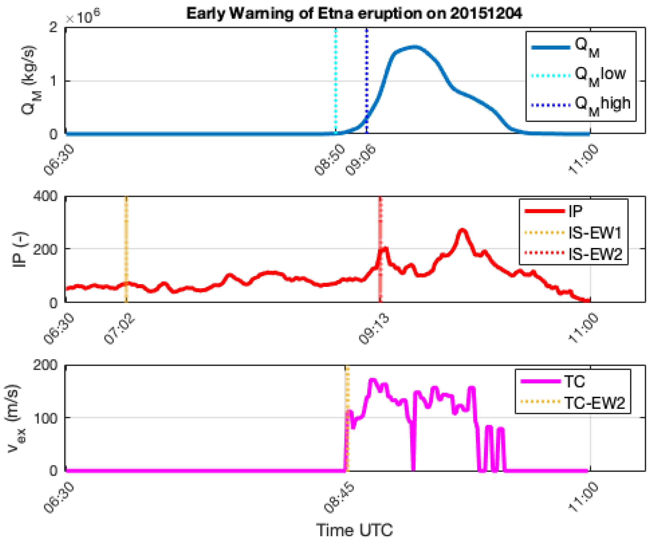 Remotesensing 15 03501 g010