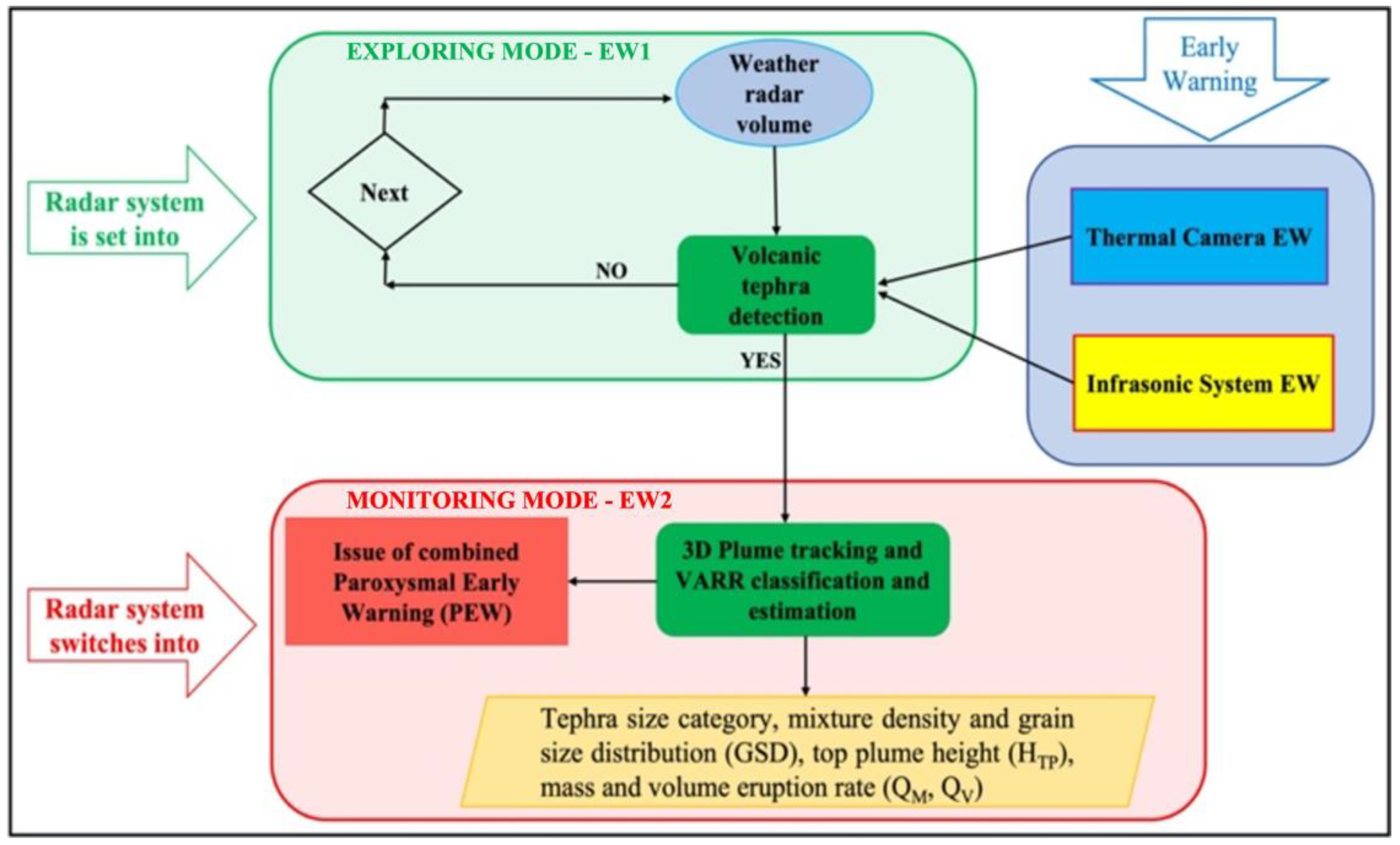 Remotesensing 15 03501 g015