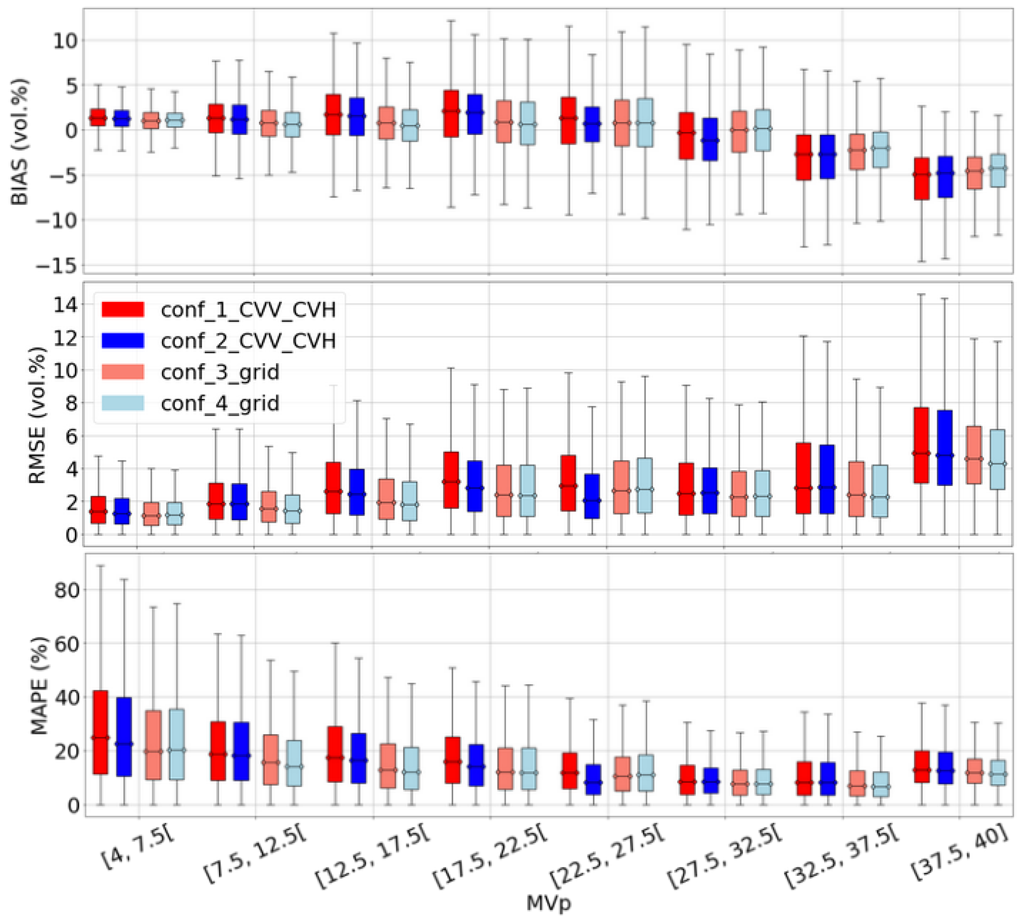 Remotesensing 15 03502 g004