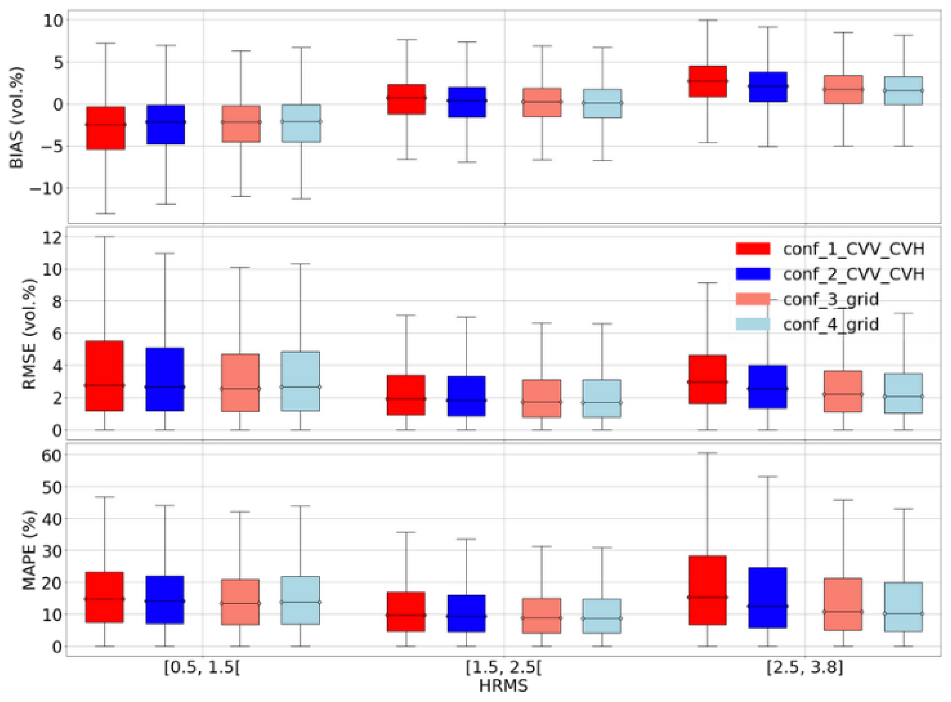 Remotesensing 15 03502 g005