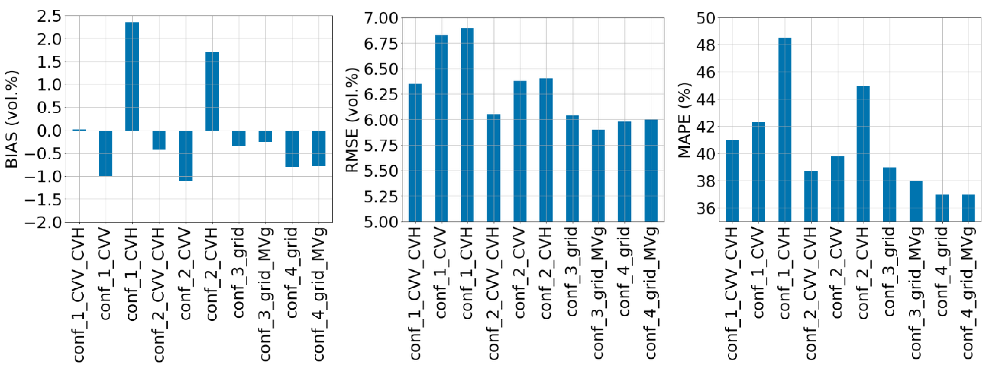 Remotesensing 15 03502 g006
