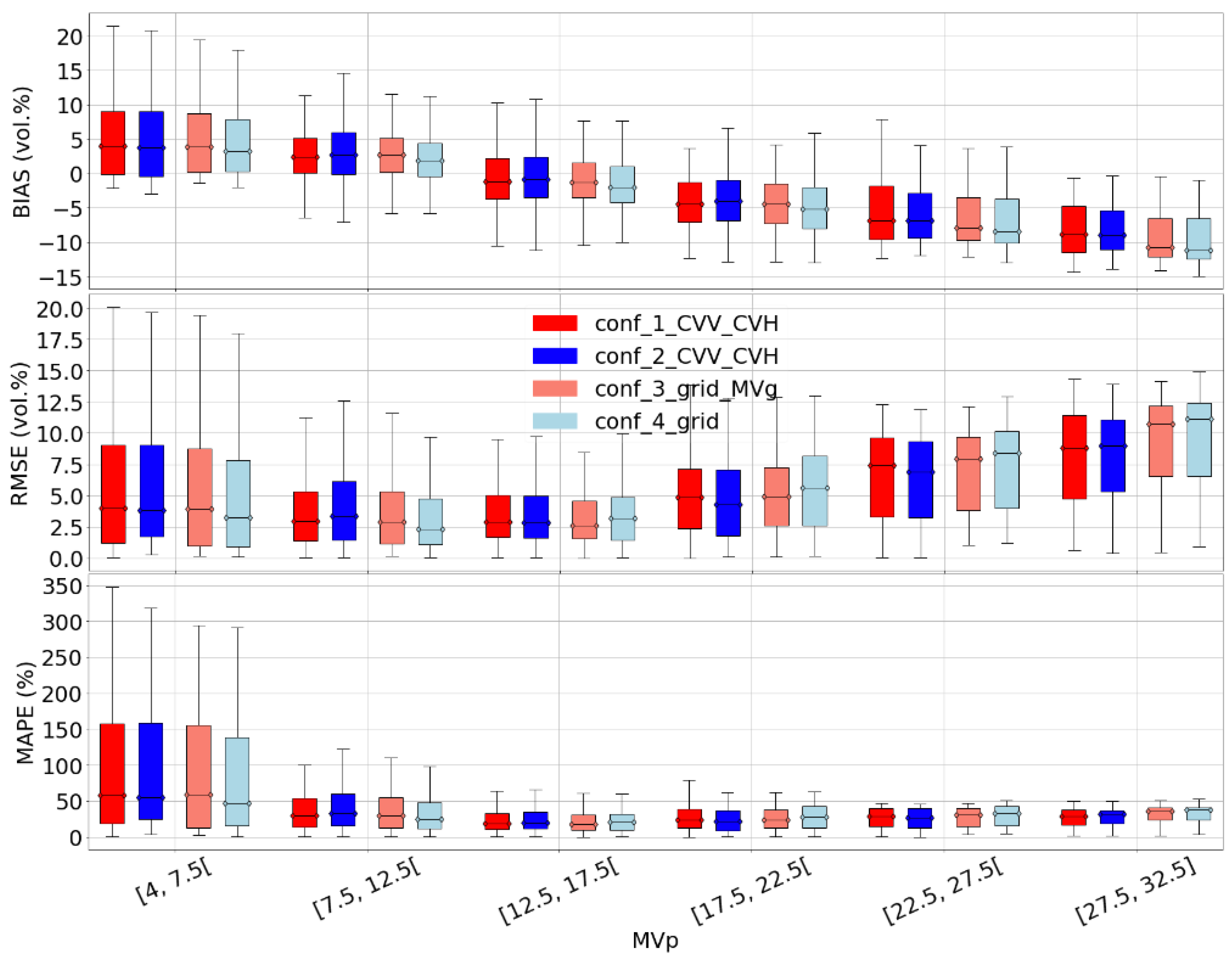 Remotesensing 15 03502 g007