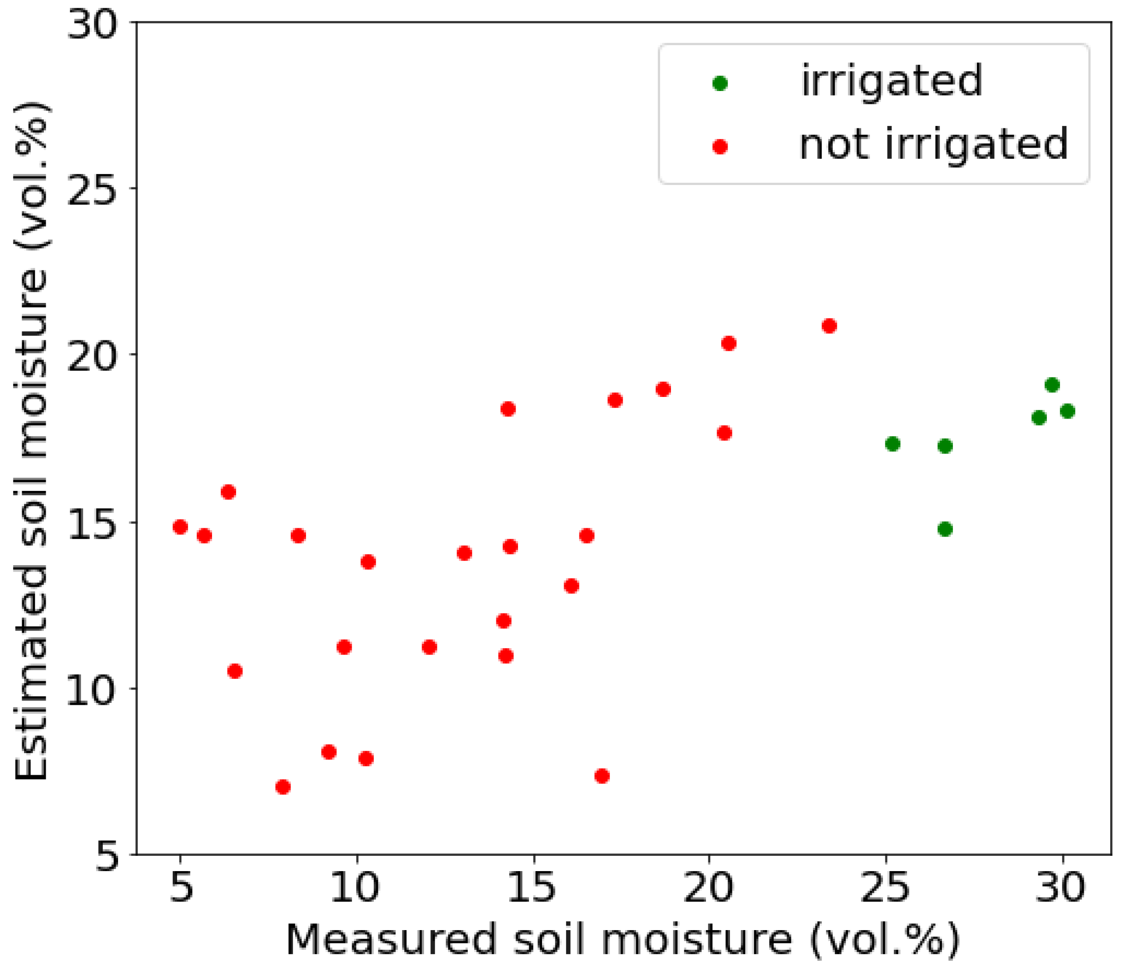 Remotesensing 15 03502 g009