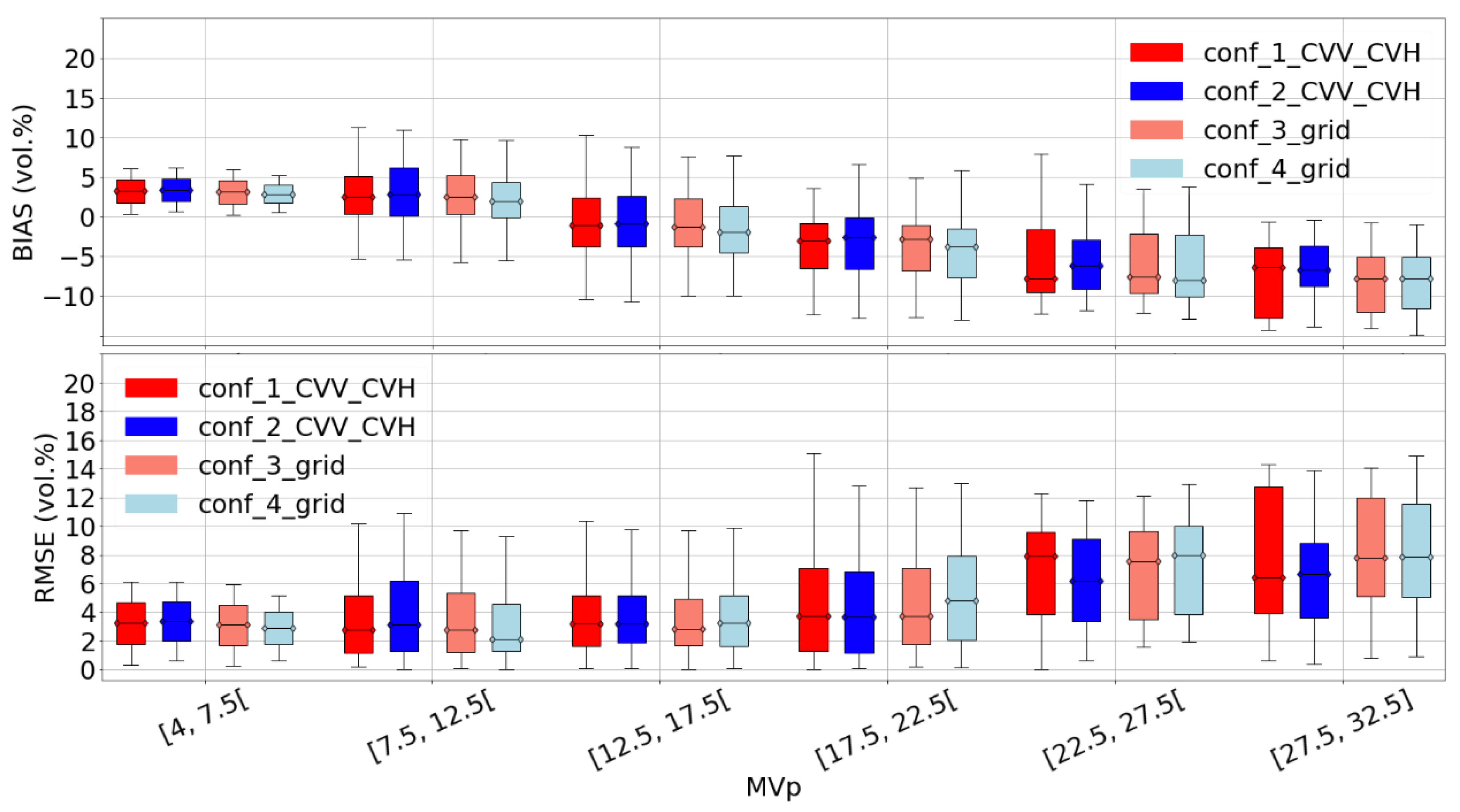 Remotesensing 15 03502 g010