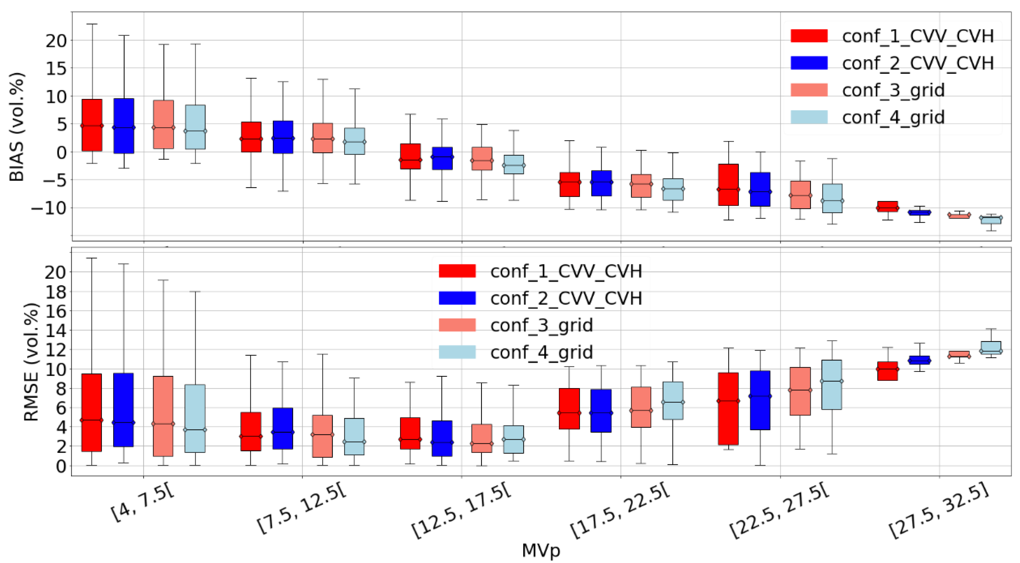 Remotesensing 15 03502 g011